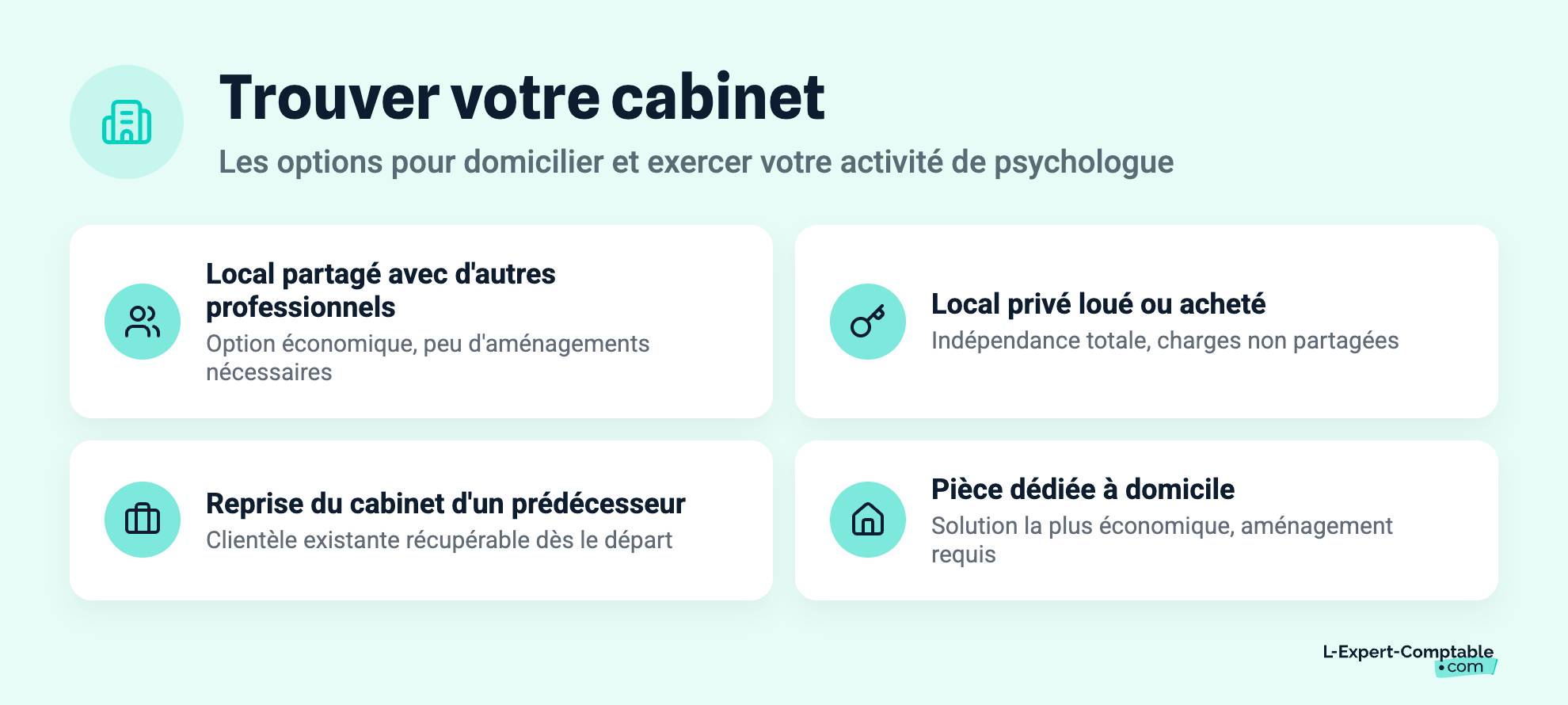 Trouver votre cabinet