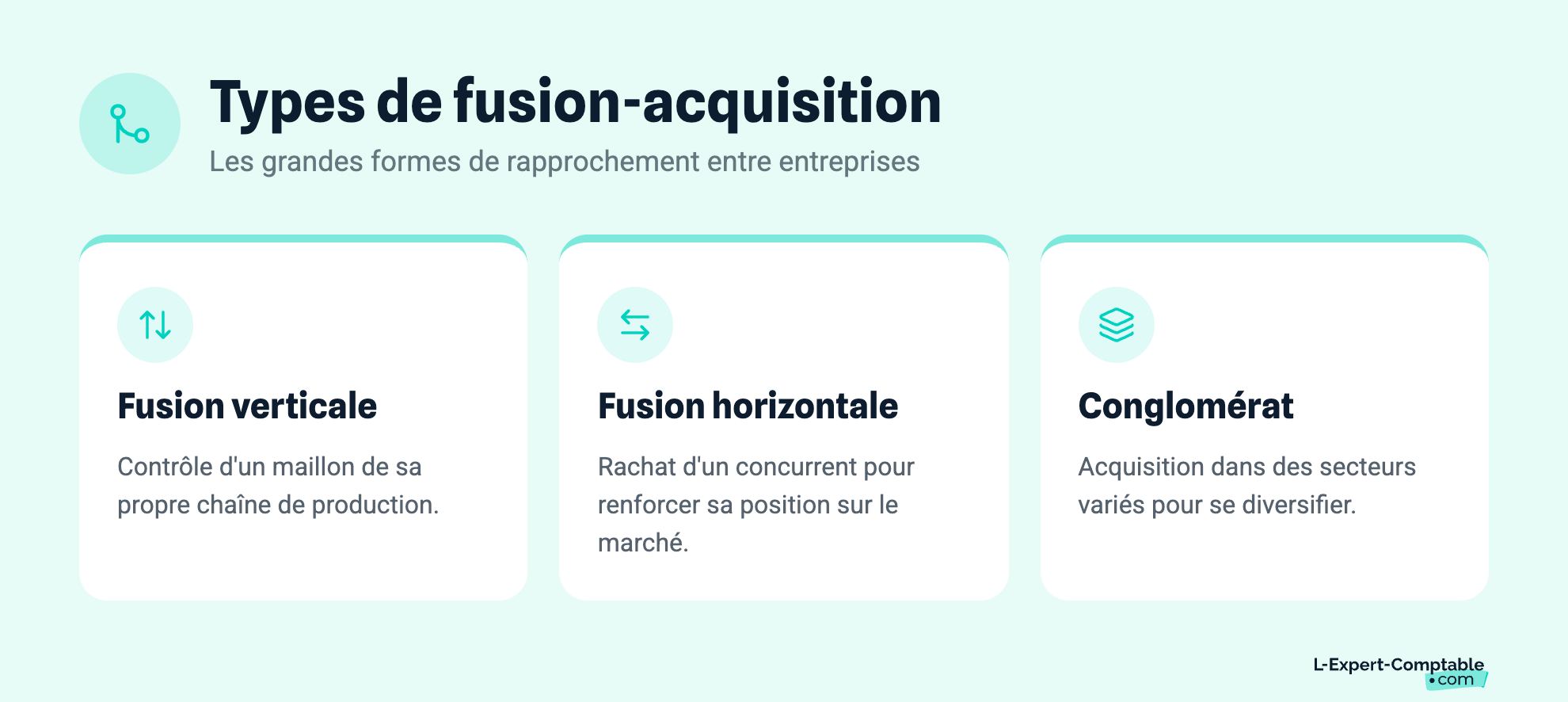 Types de fusion-acquisition