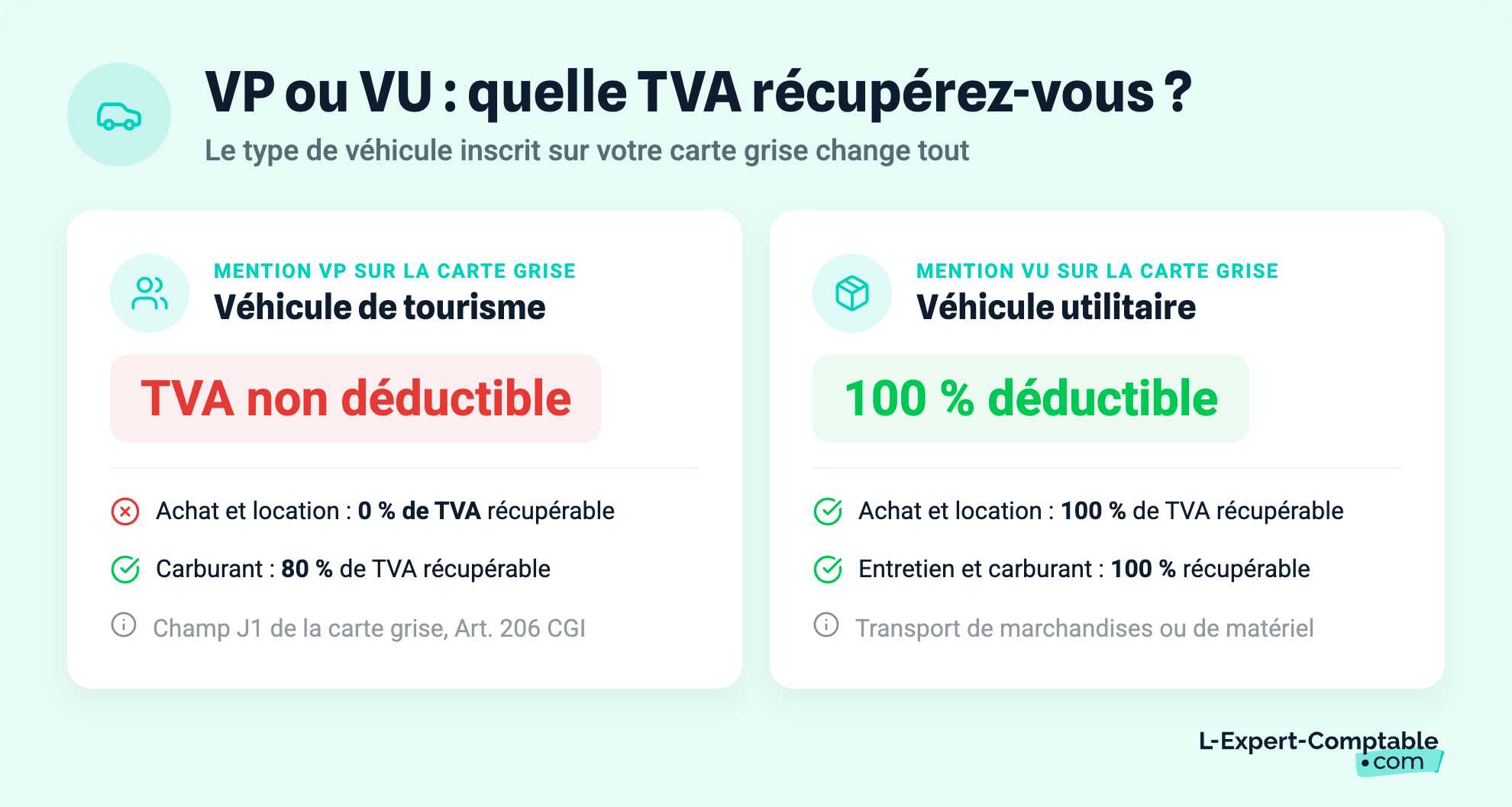 VP ou VU : quelle TVA récupérez-vous ?
