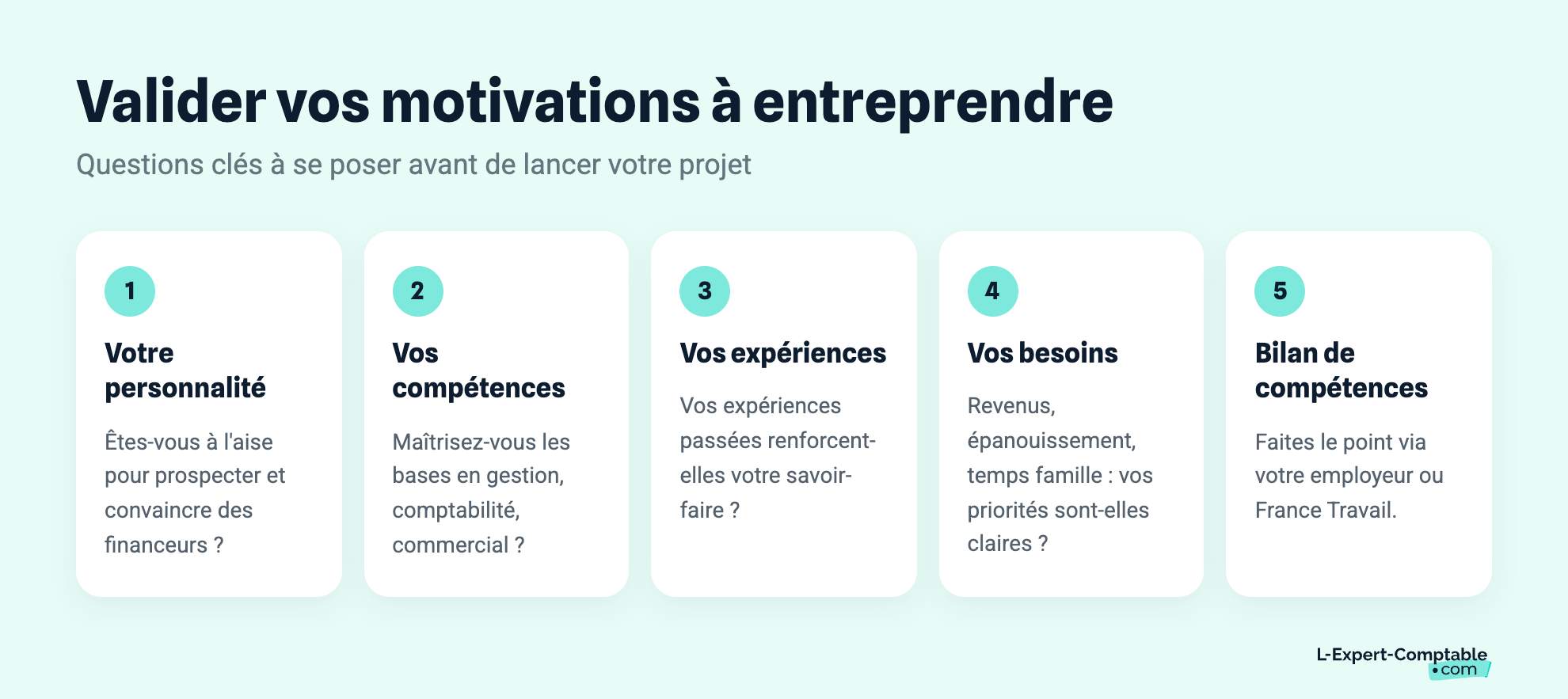 Valider vos motivations à entreprendre