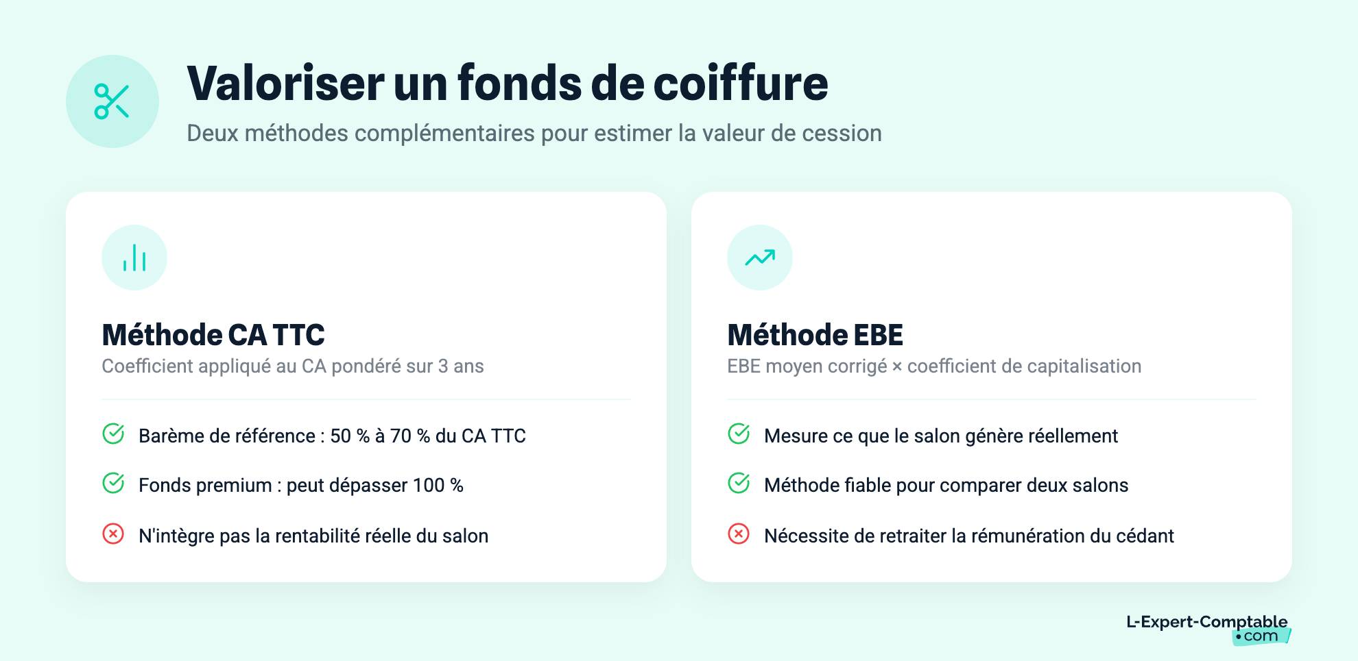 Valoriser un fonds de coiffure