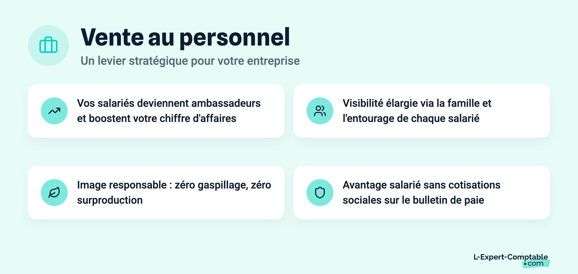 Vente au personnel