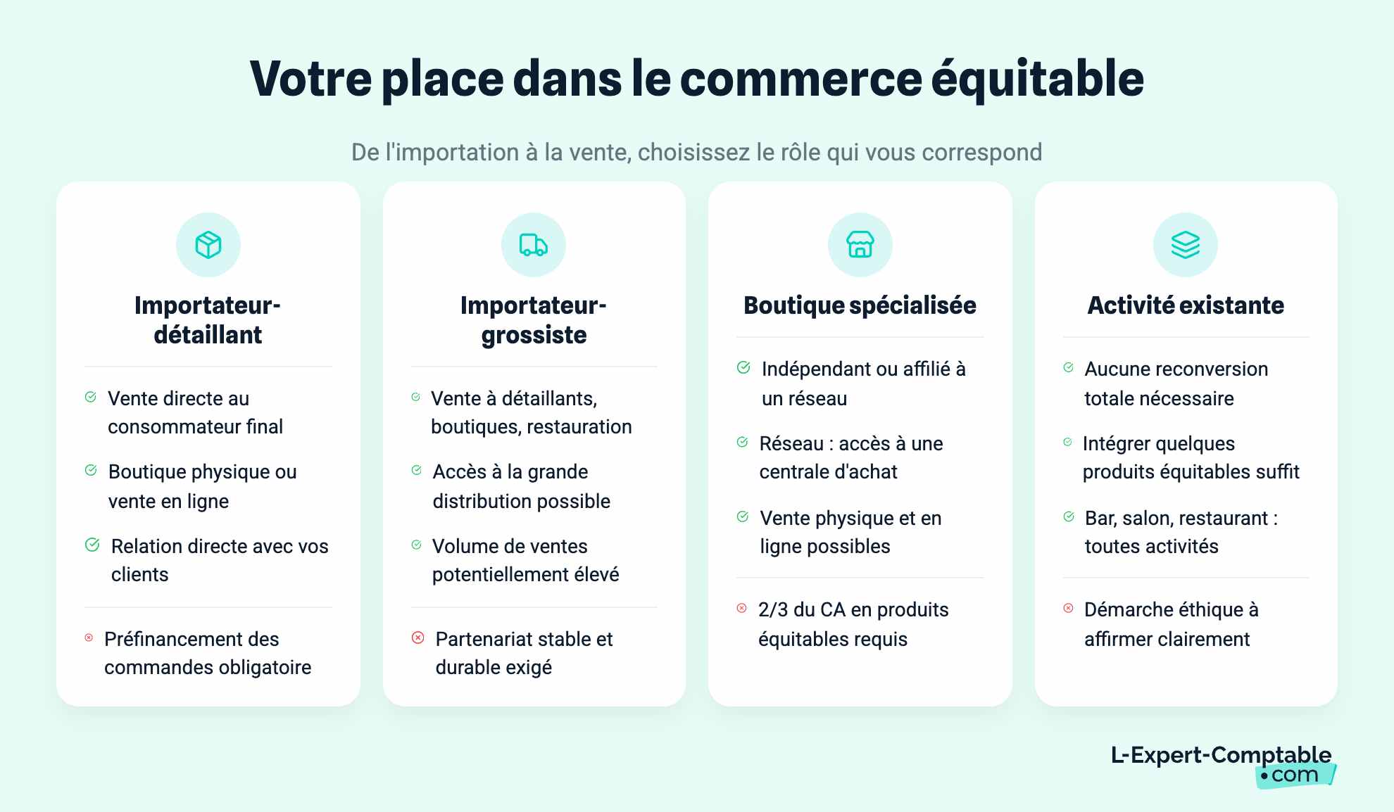 Votre place dans le commerce équitable