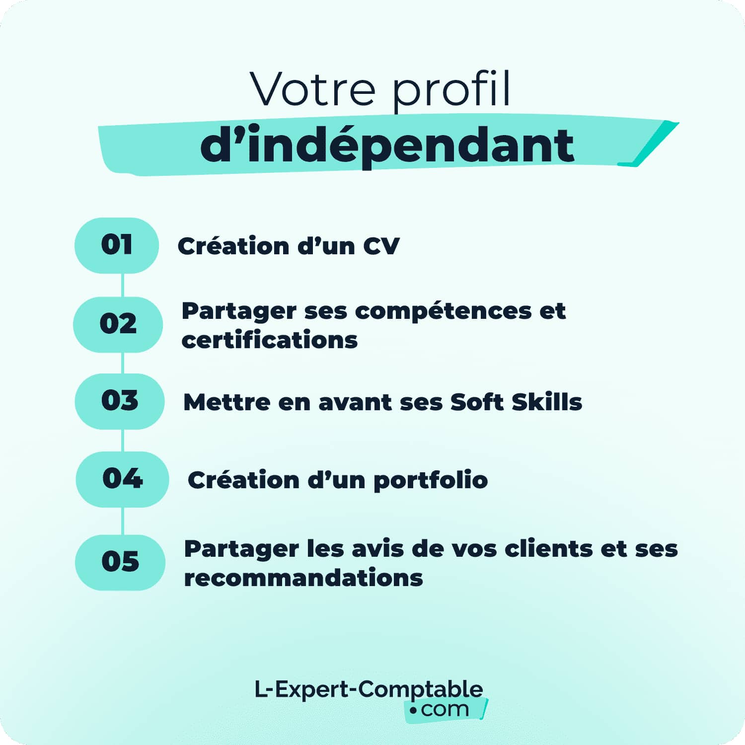 Votre profil d'indépendant 