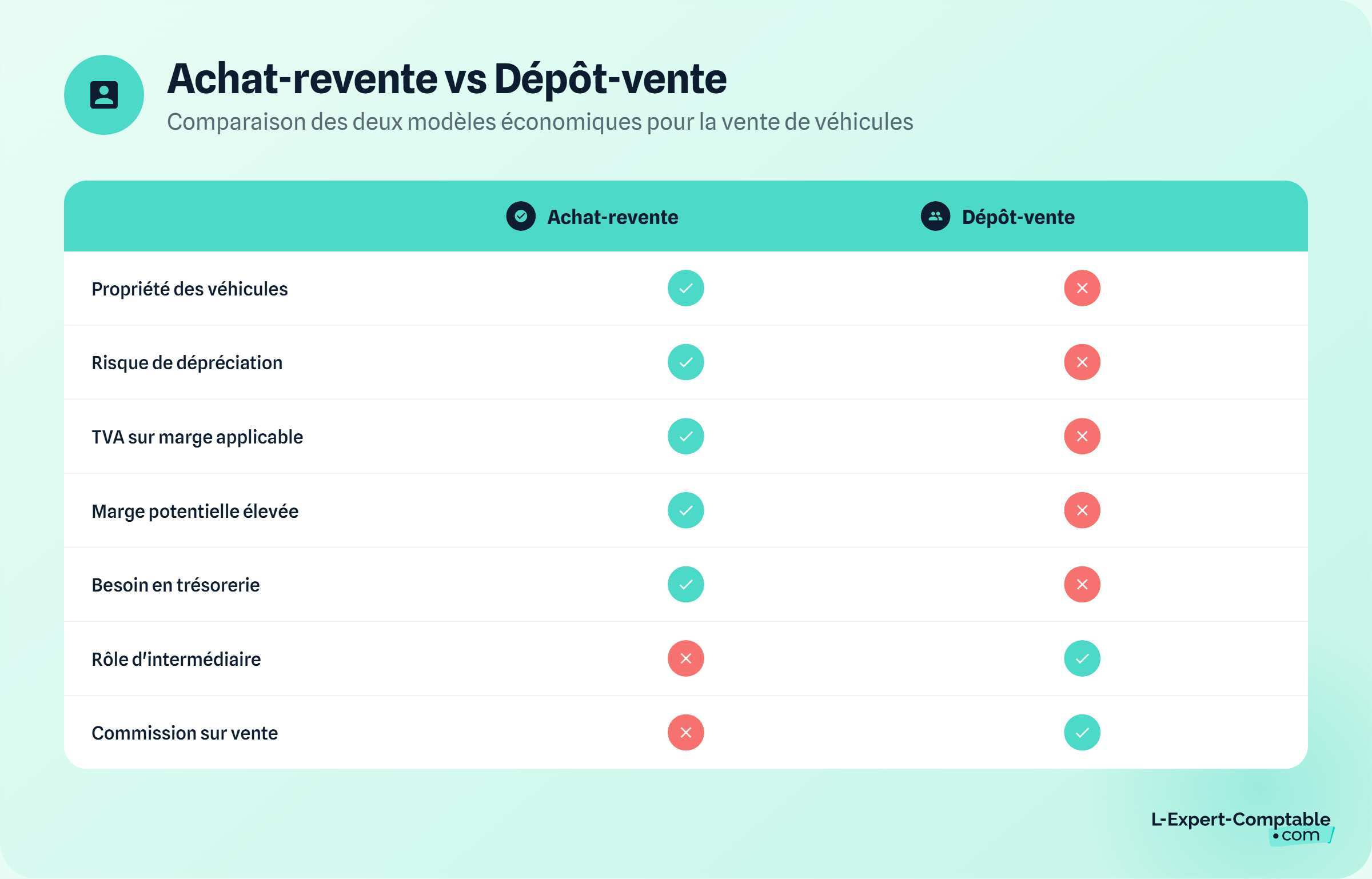 Achat vente véhicules d'occasions