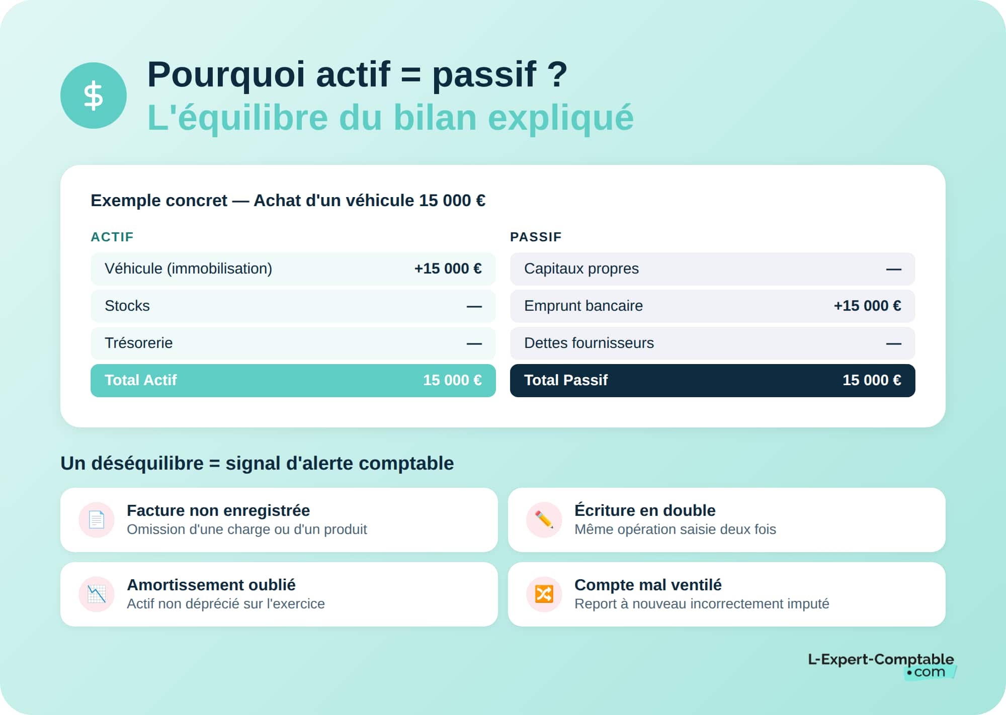 L'équilibre de l'actif et du passif expliqué