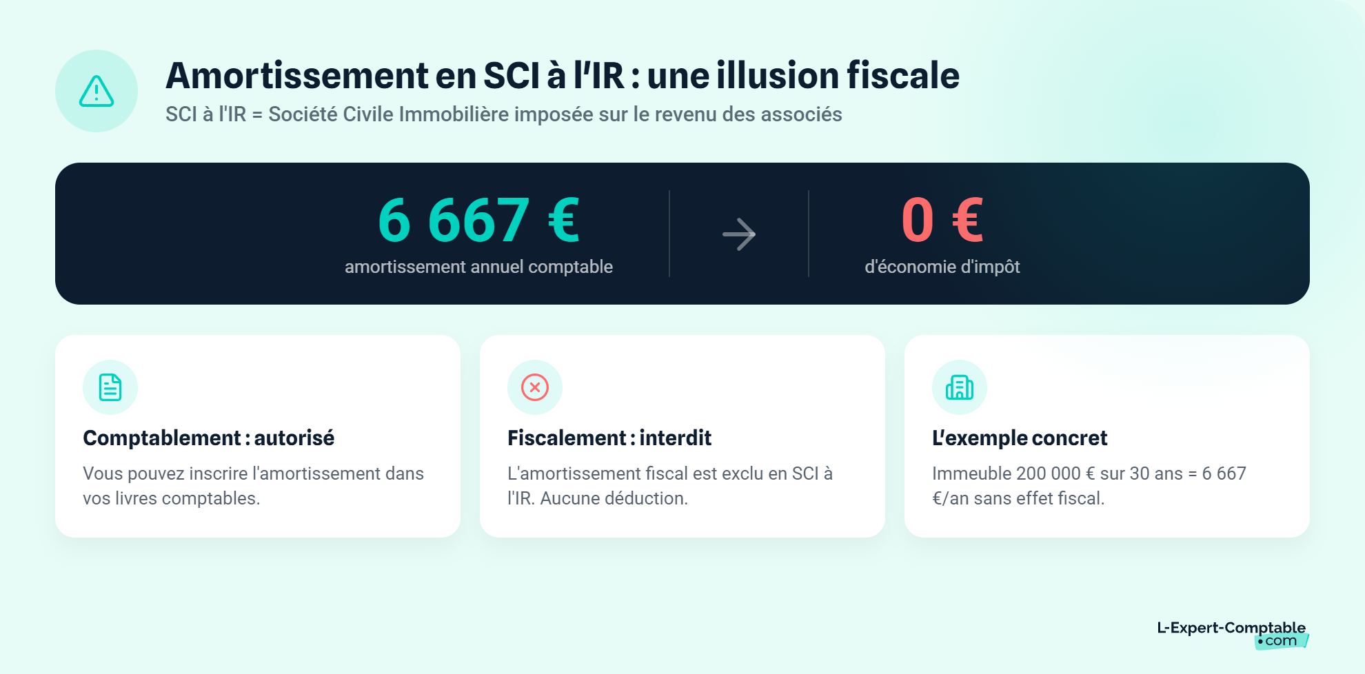 Amortissement comptable sci ir