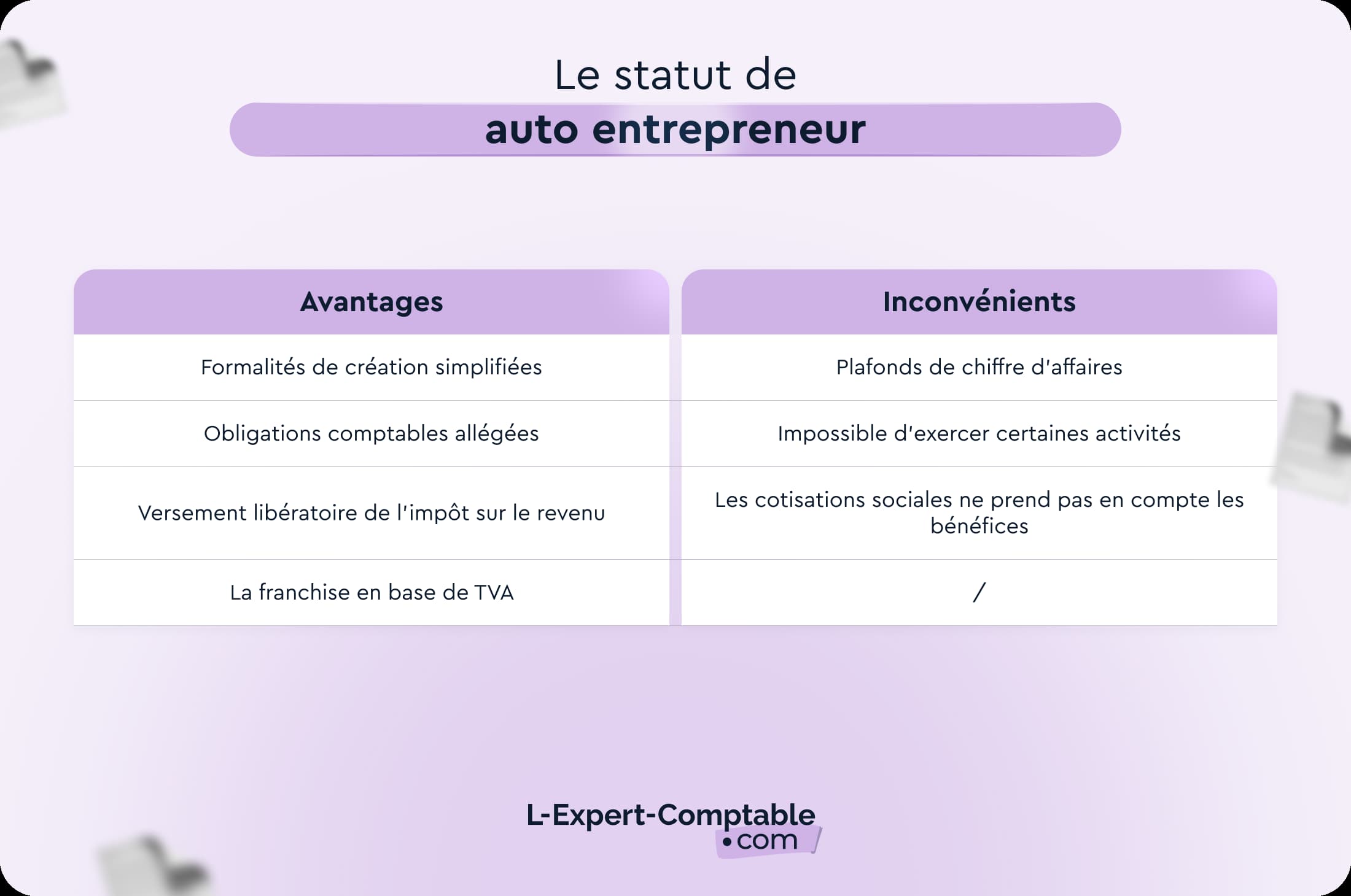 le statut de auto entrepreneur 