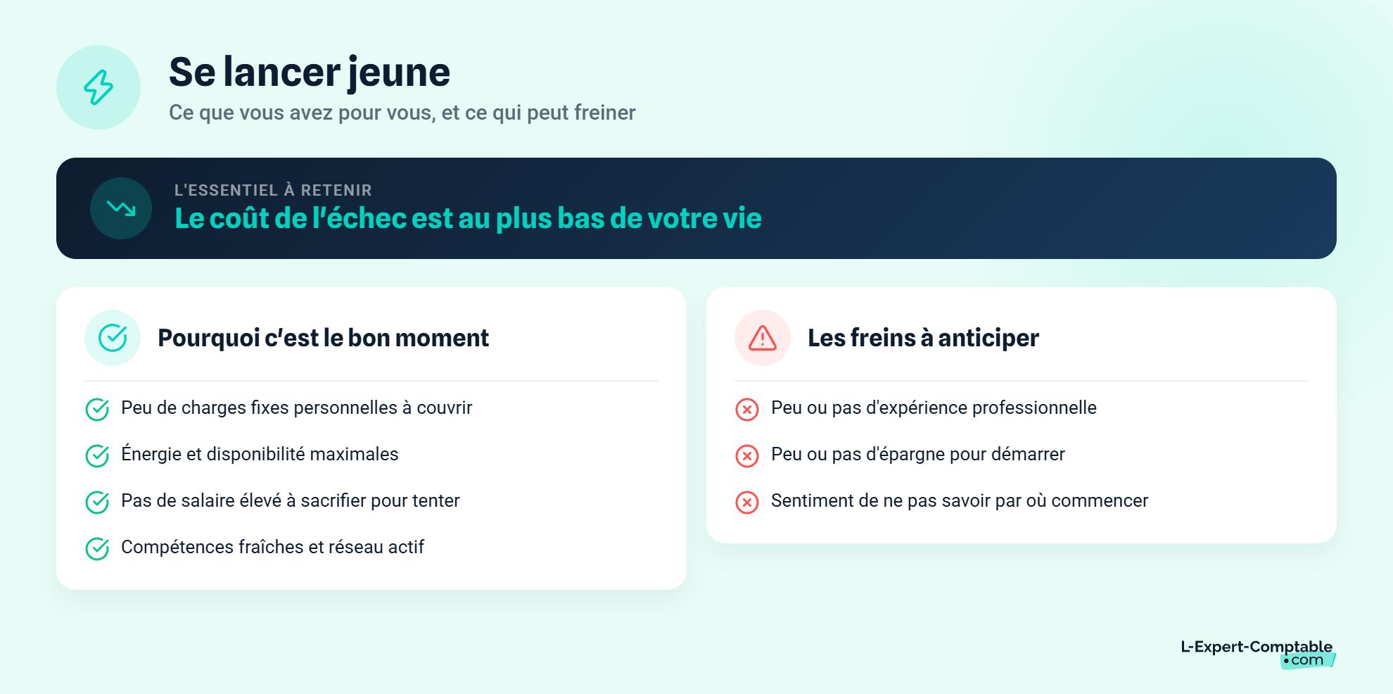 Avantages et freins à se lancer jeune