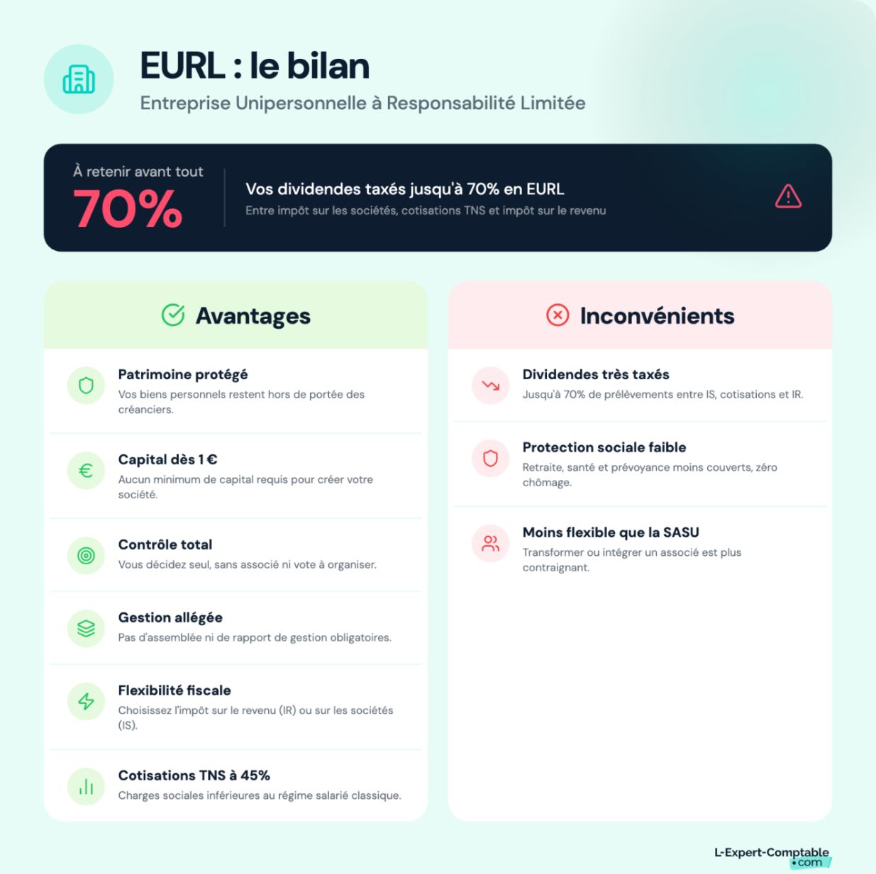 Avantages et inconvénients de l'eurl 