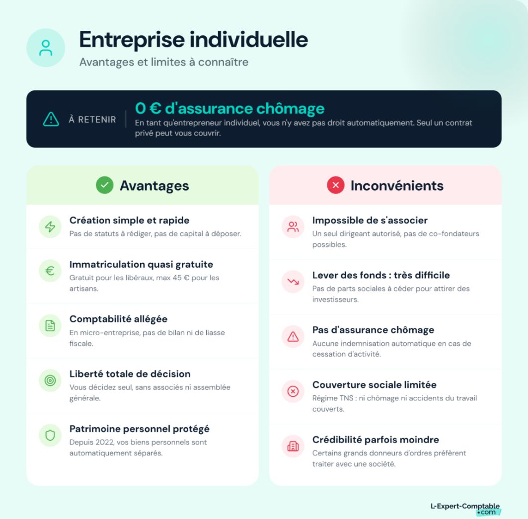 Avantages et inconvénients de l'EI