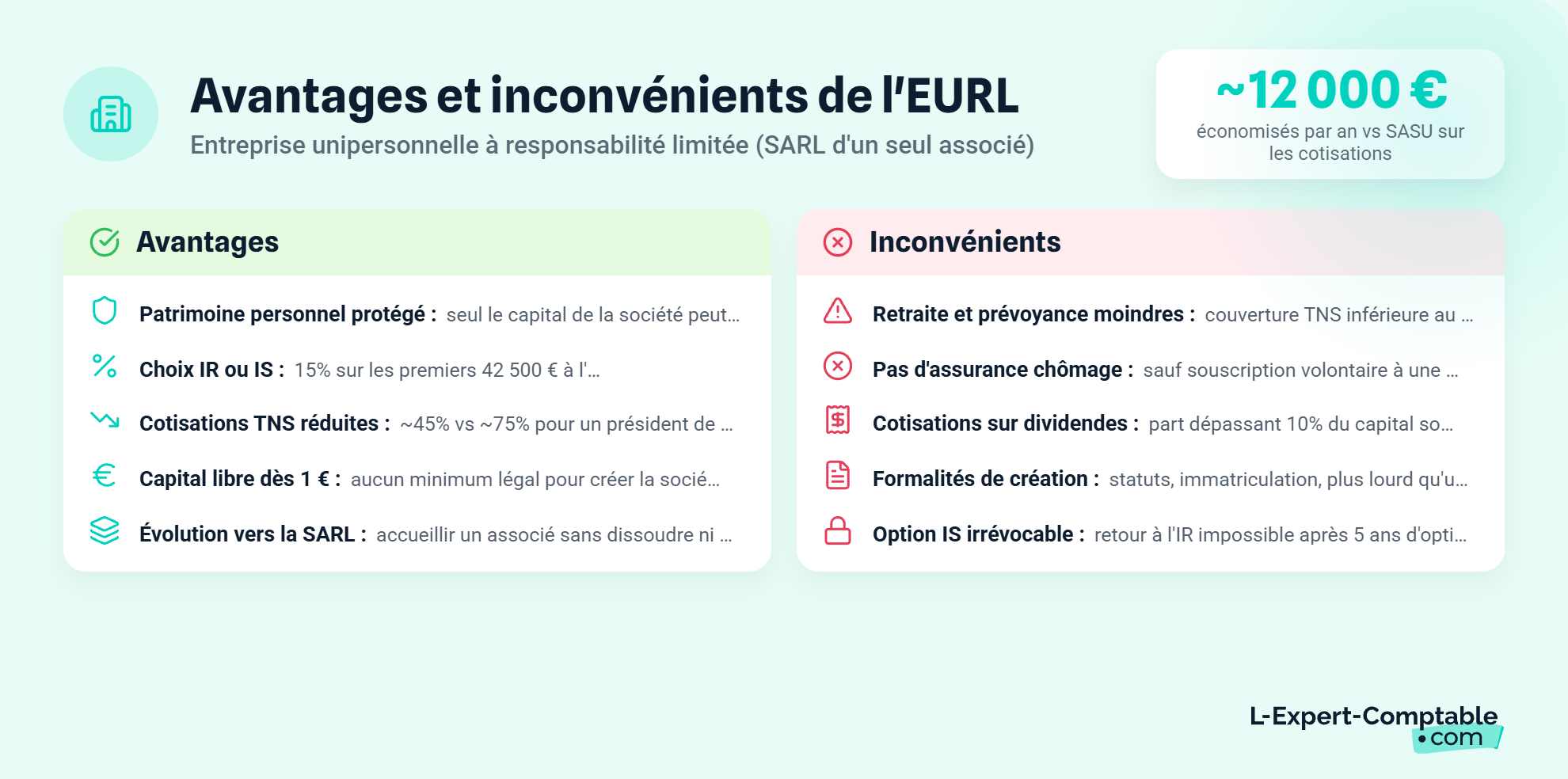 Avantages et inconvénients de l'EURL