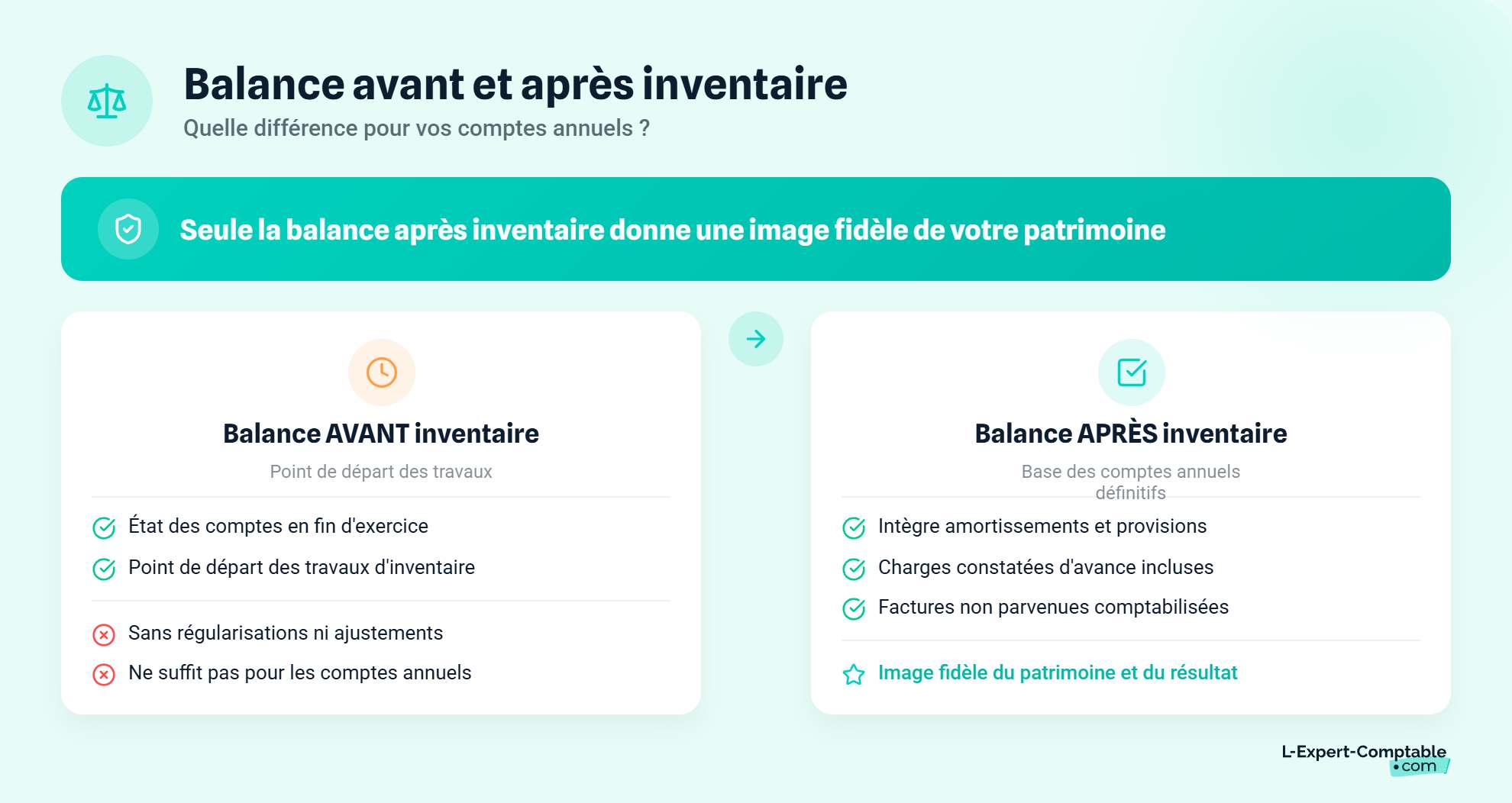 Balance comptable avant et après inventaire