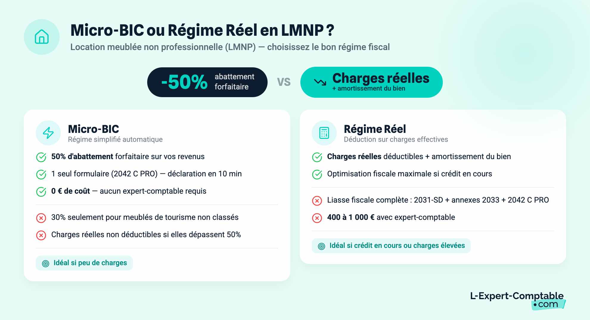 bien-choisir-entre-micro-bic-et-regime-reel-en-lmnp