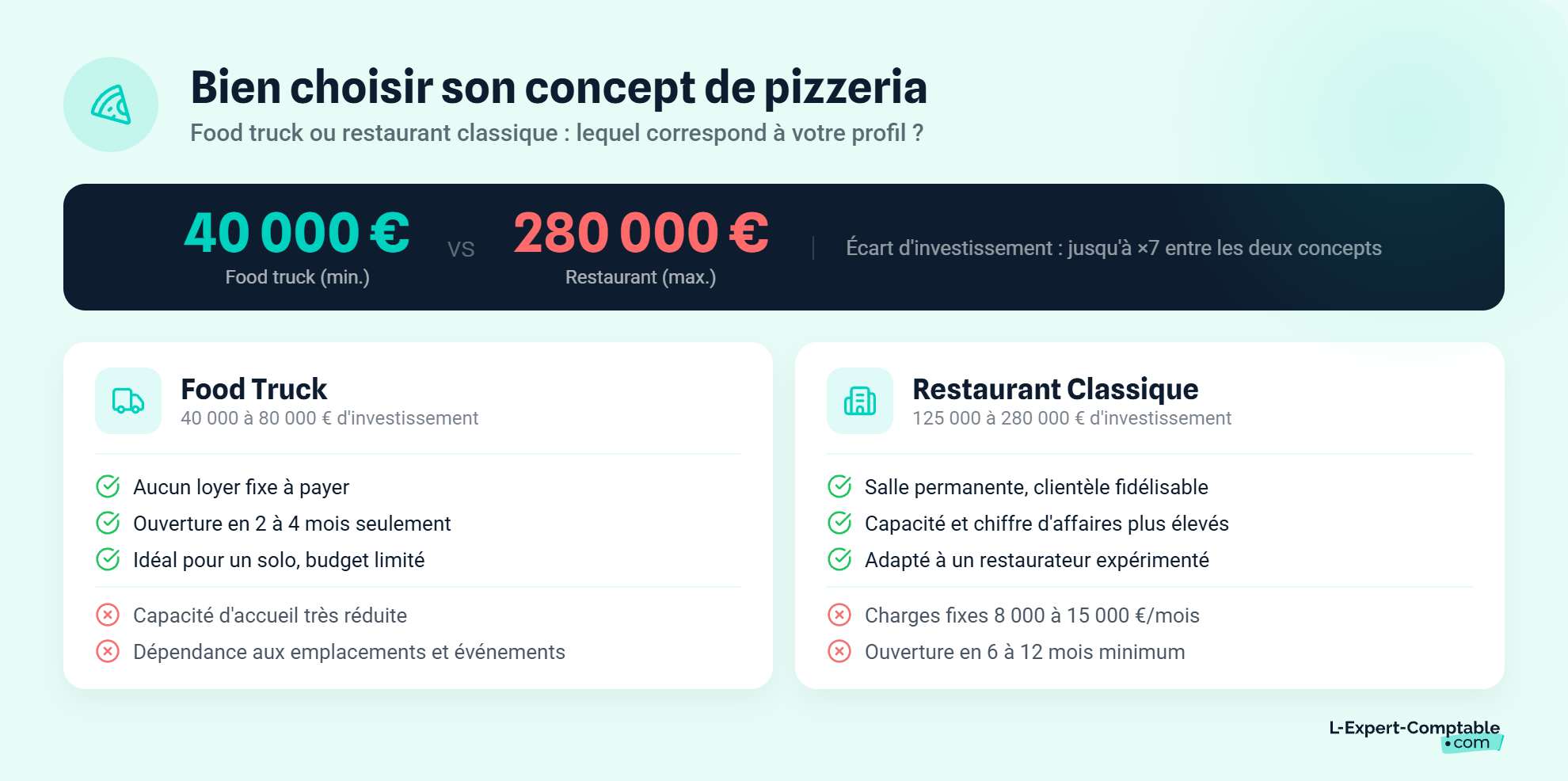Créer sa pizzeria