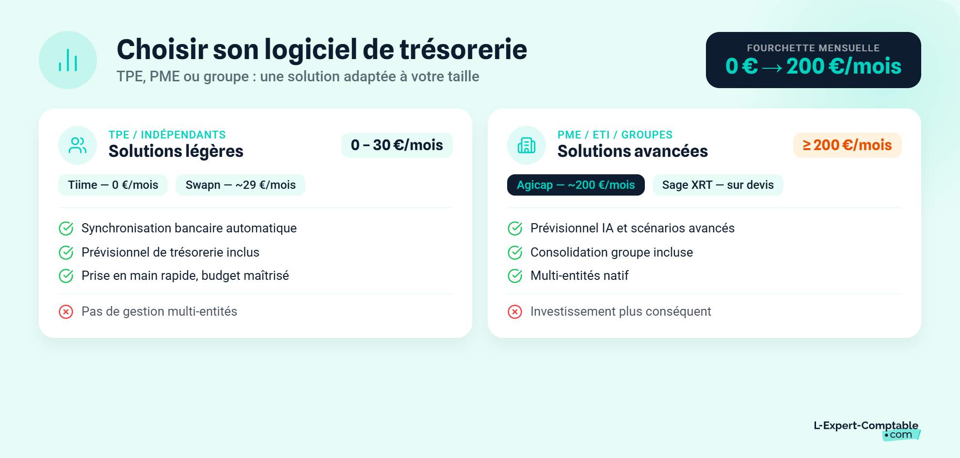 Choisir son logiciel de gestion de trésorerie