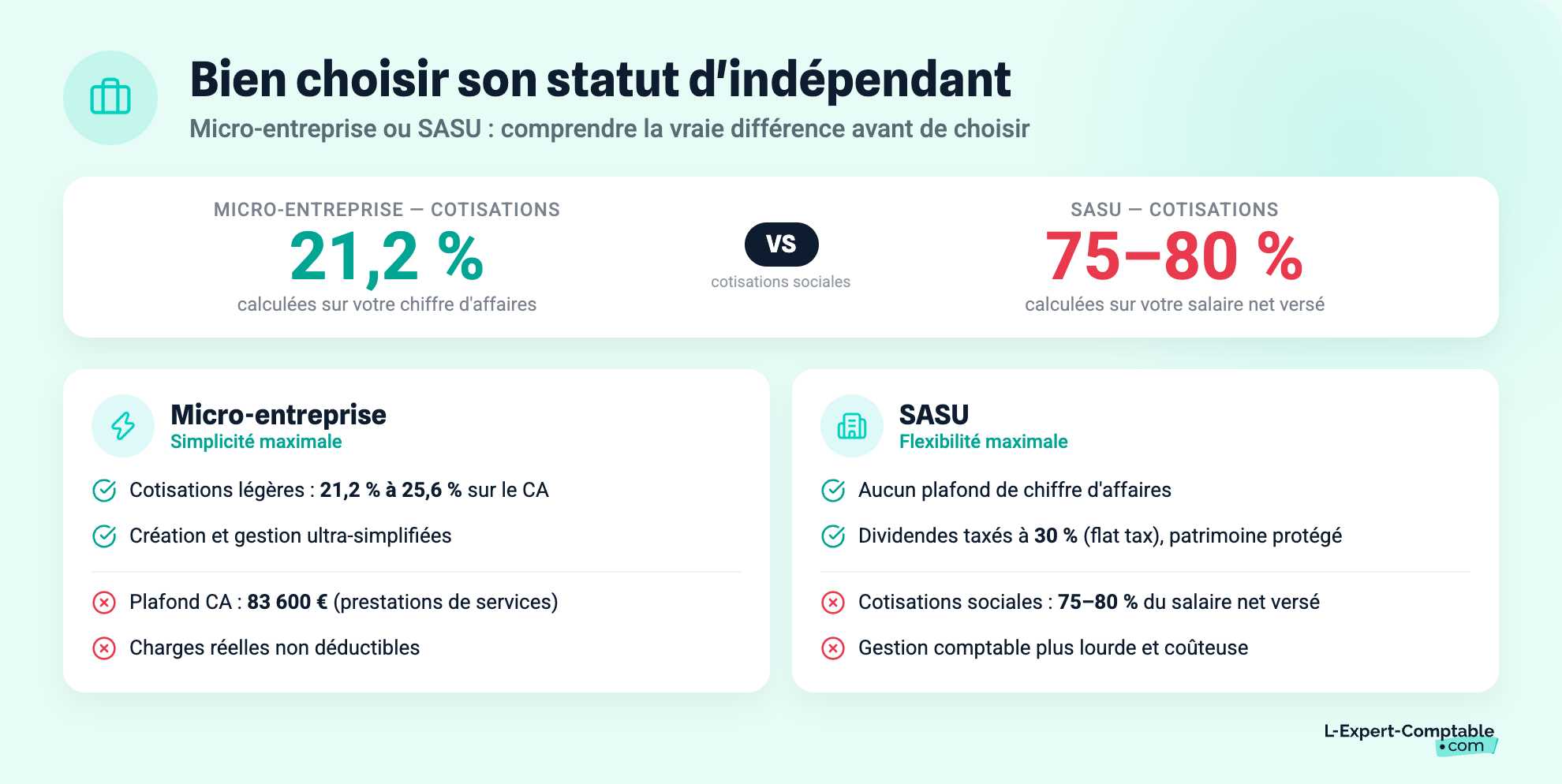 devenir travailleur indépendant