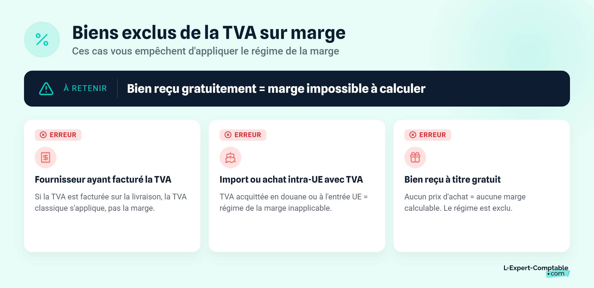Biens exclus de la TVA sur marge