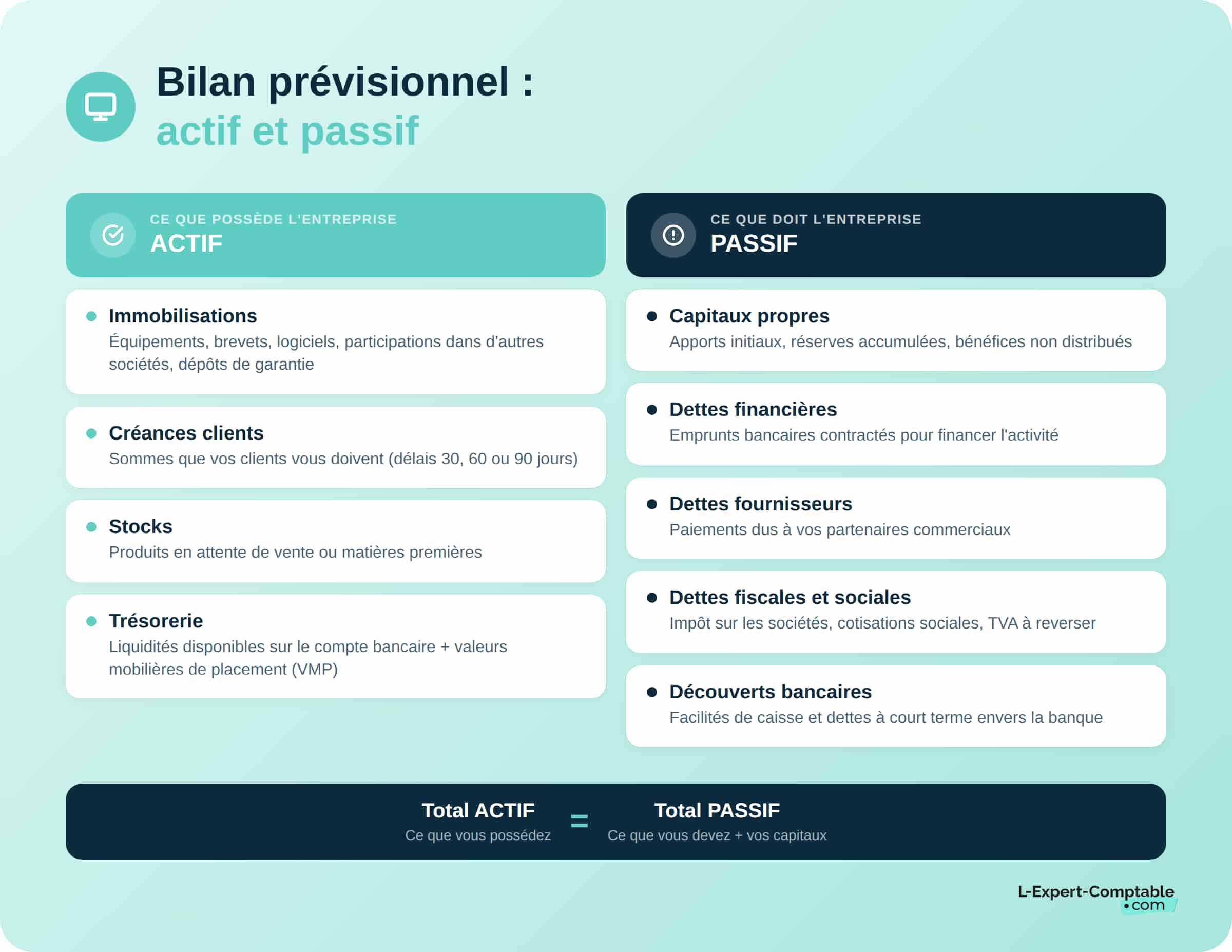 Bilan prévisionnel exemple