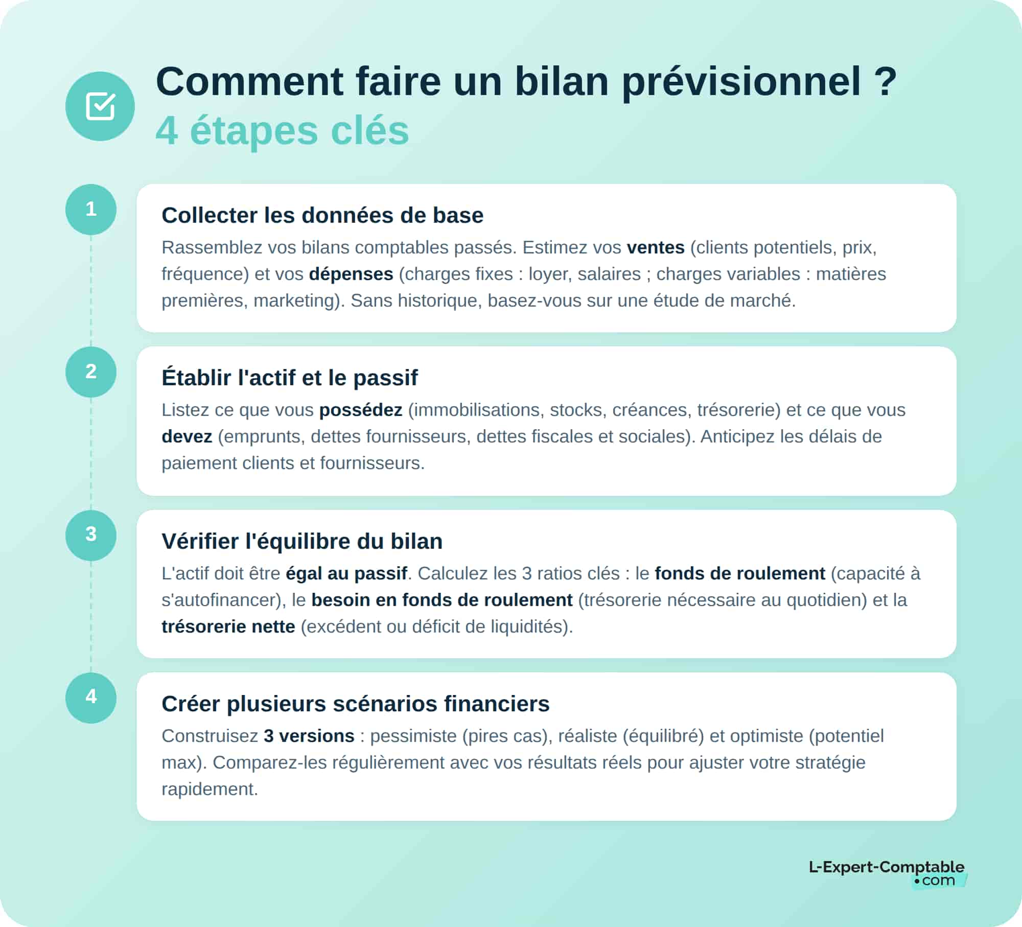 Bilan prévisionnel étapes