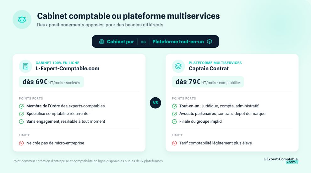 L-Expert-Comptable.com ou Captain Contrat que choisir ?