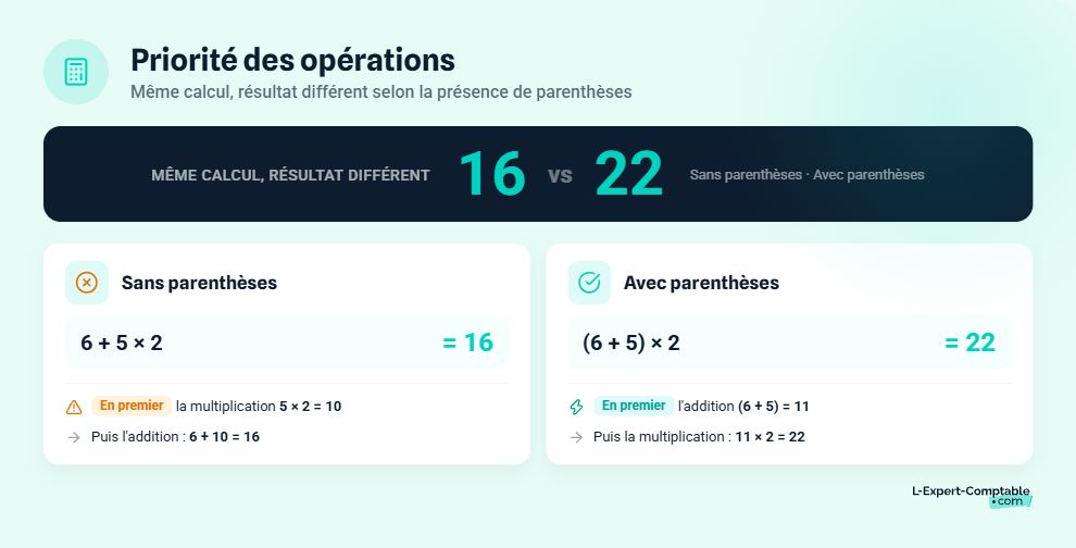 Priorité des opérations calculatrice