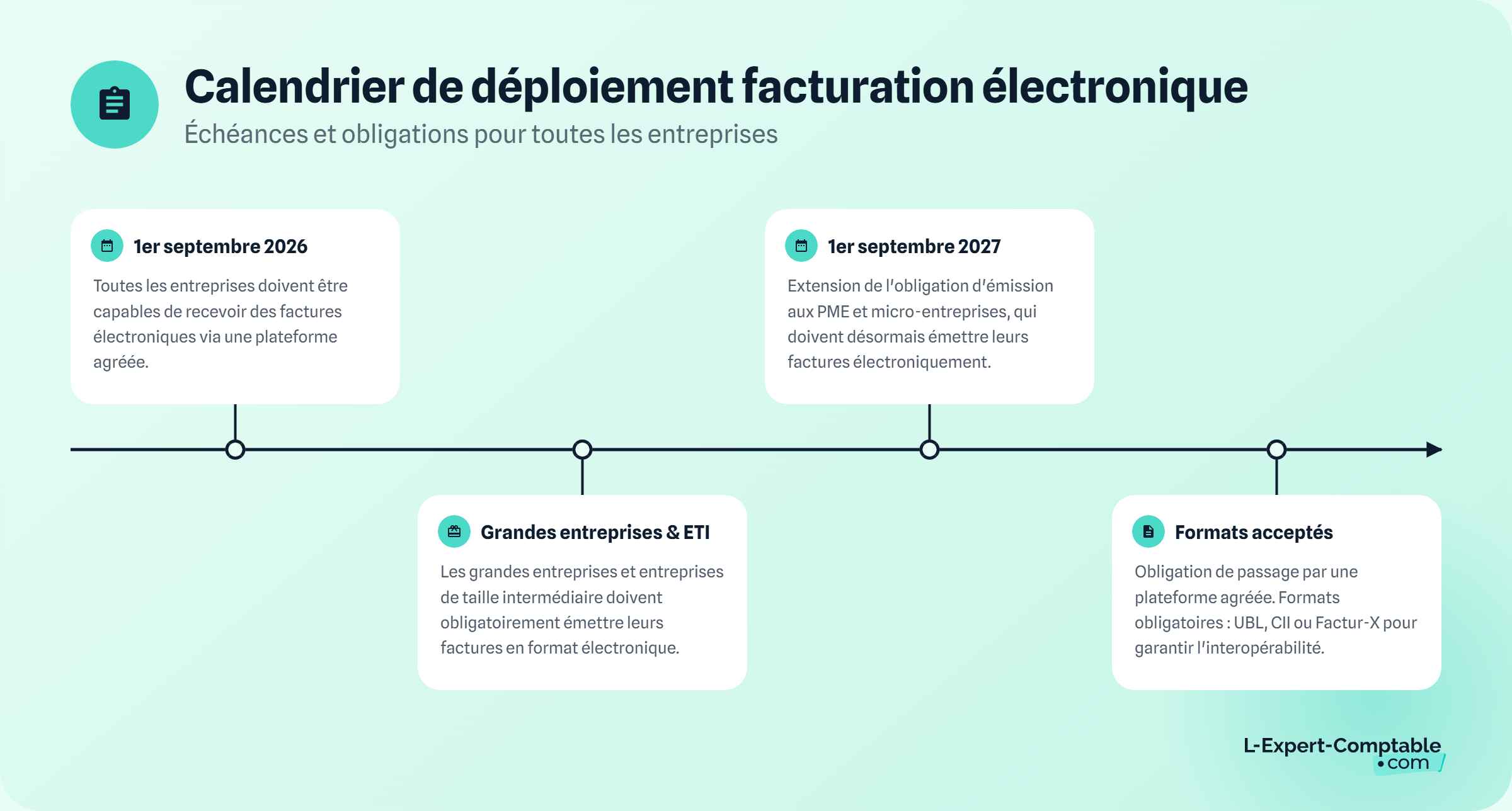 calendrier déploiement facturation 