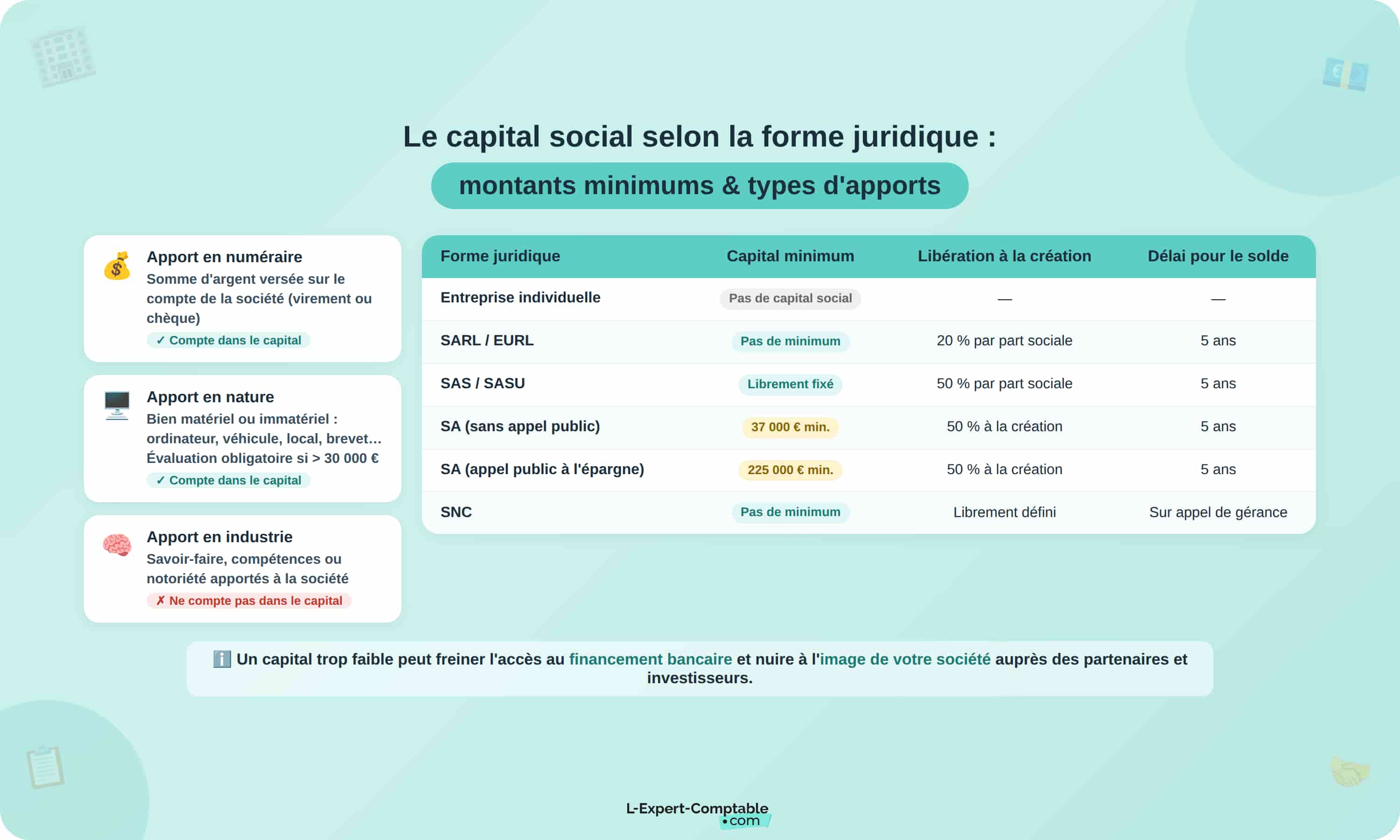 Capital_social