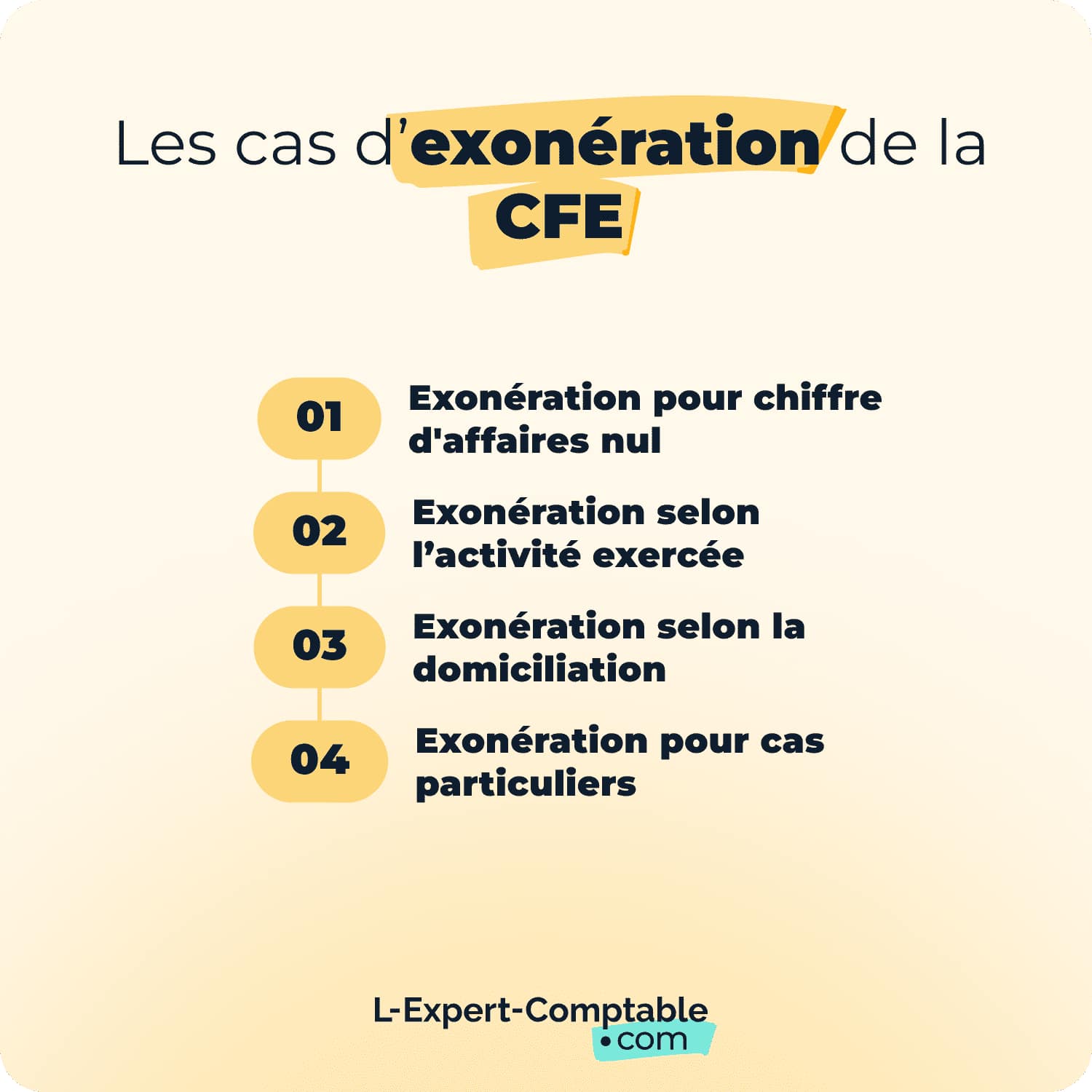 cas exonération CFE 