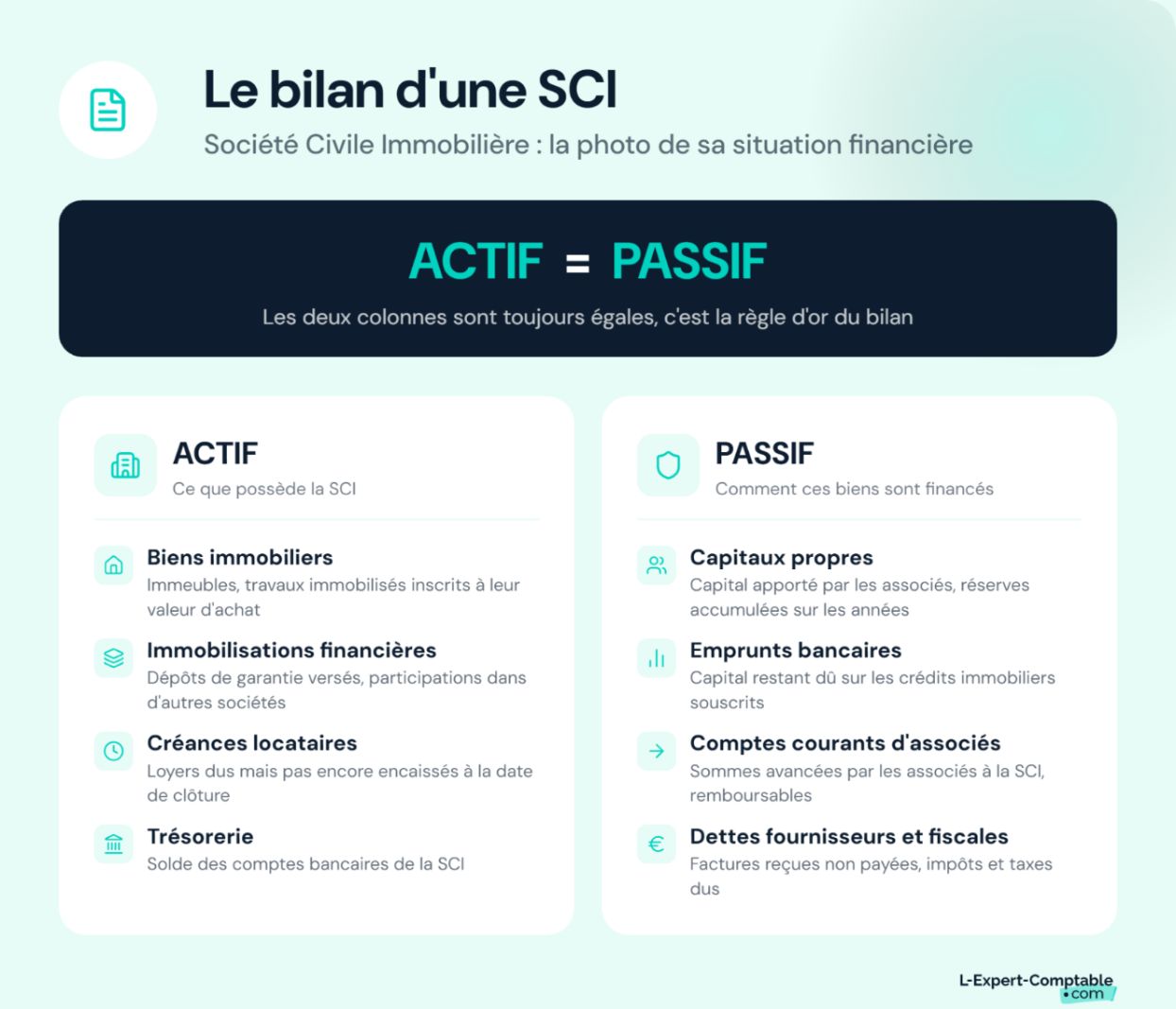Ce que contient le bilan d'une SCI