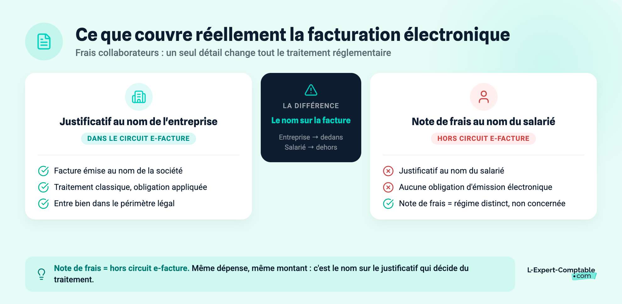 couverture facturation électronique