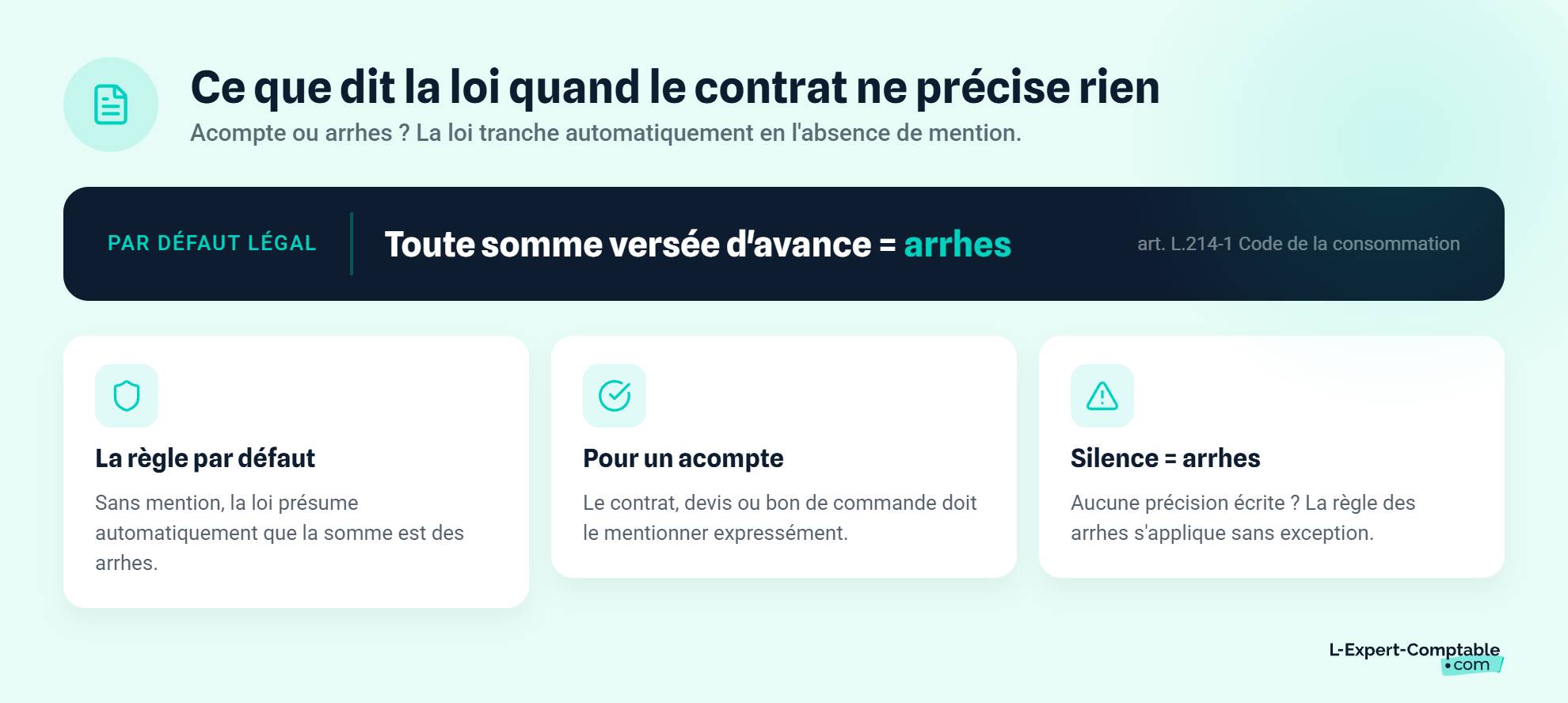 Que dit la loi quand le contrat ne précise rien arrhes