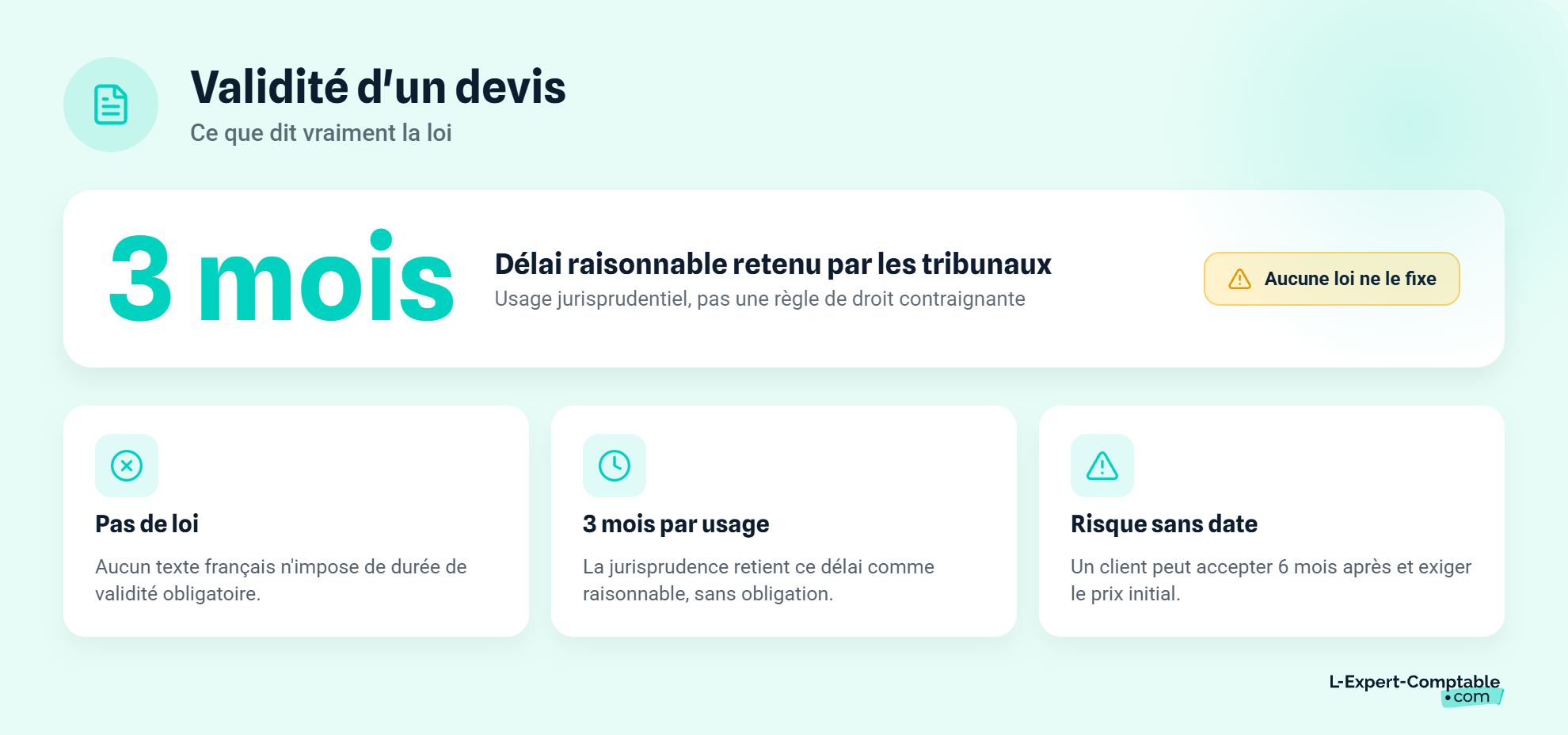 Durée de validité d'un devis