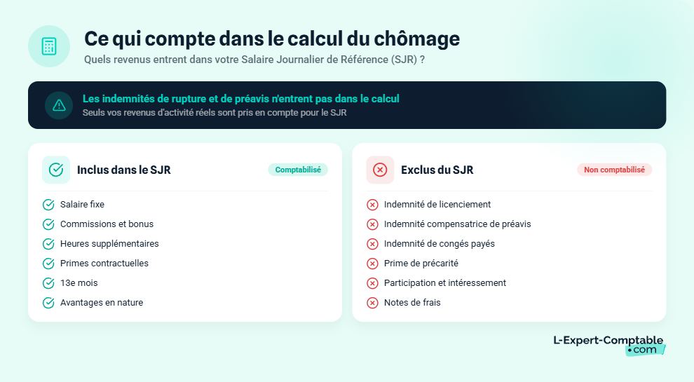 Ce qui compte ou non dans le calcul chomage