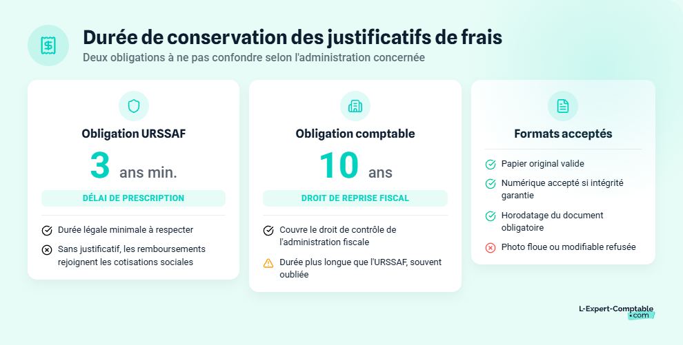 Durée de conservation justificatifs frais