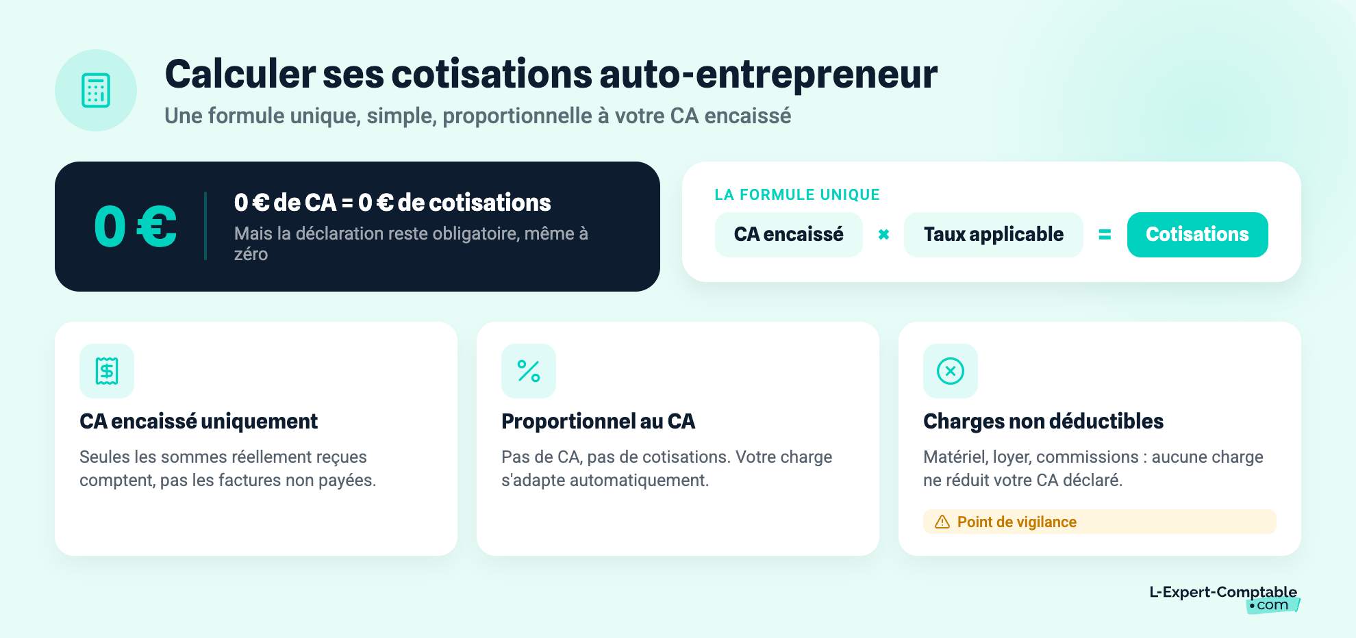 comment-calculer-ses-cotisations-auto-entrepreneur