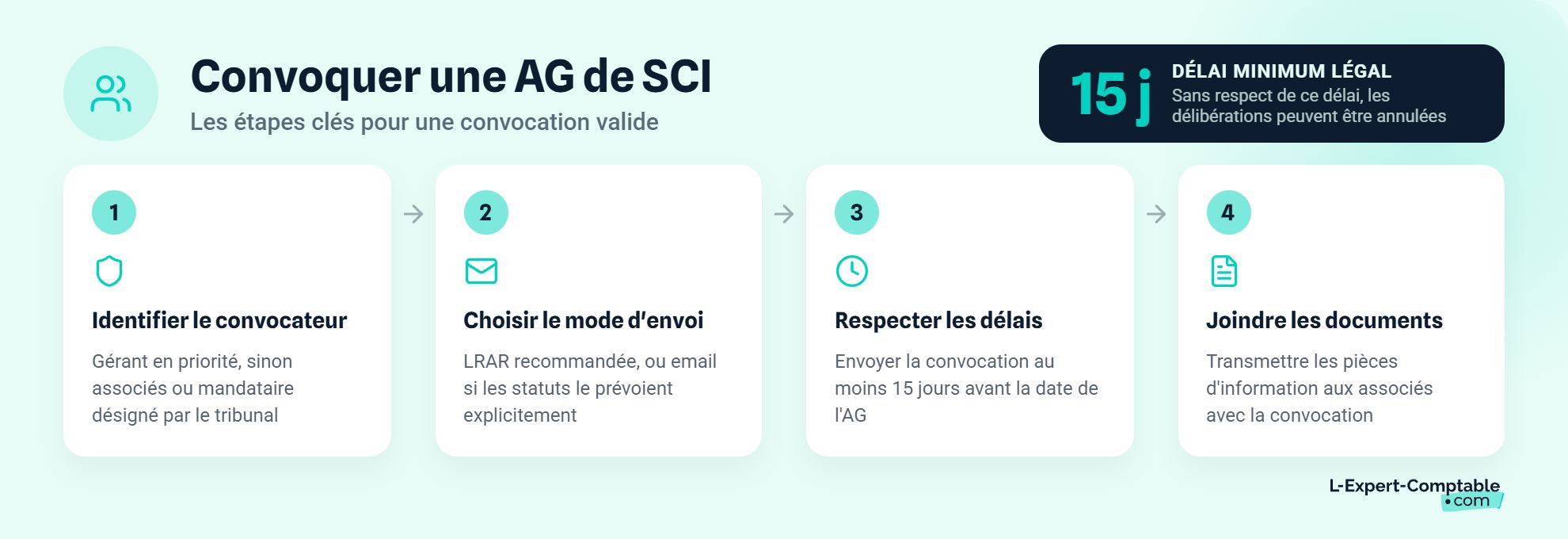 Comment convoquer une assemblée générale de sci ?