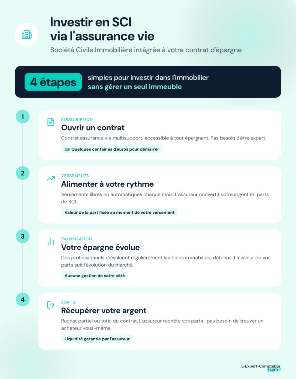 Investir en SCI avec l'assurance vie