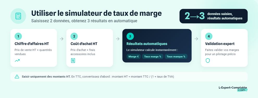 Comment utiliser le simulateur de taux de marge
