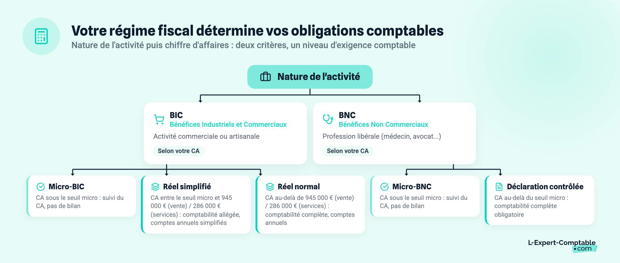obligations comptables en entreprise individuelle