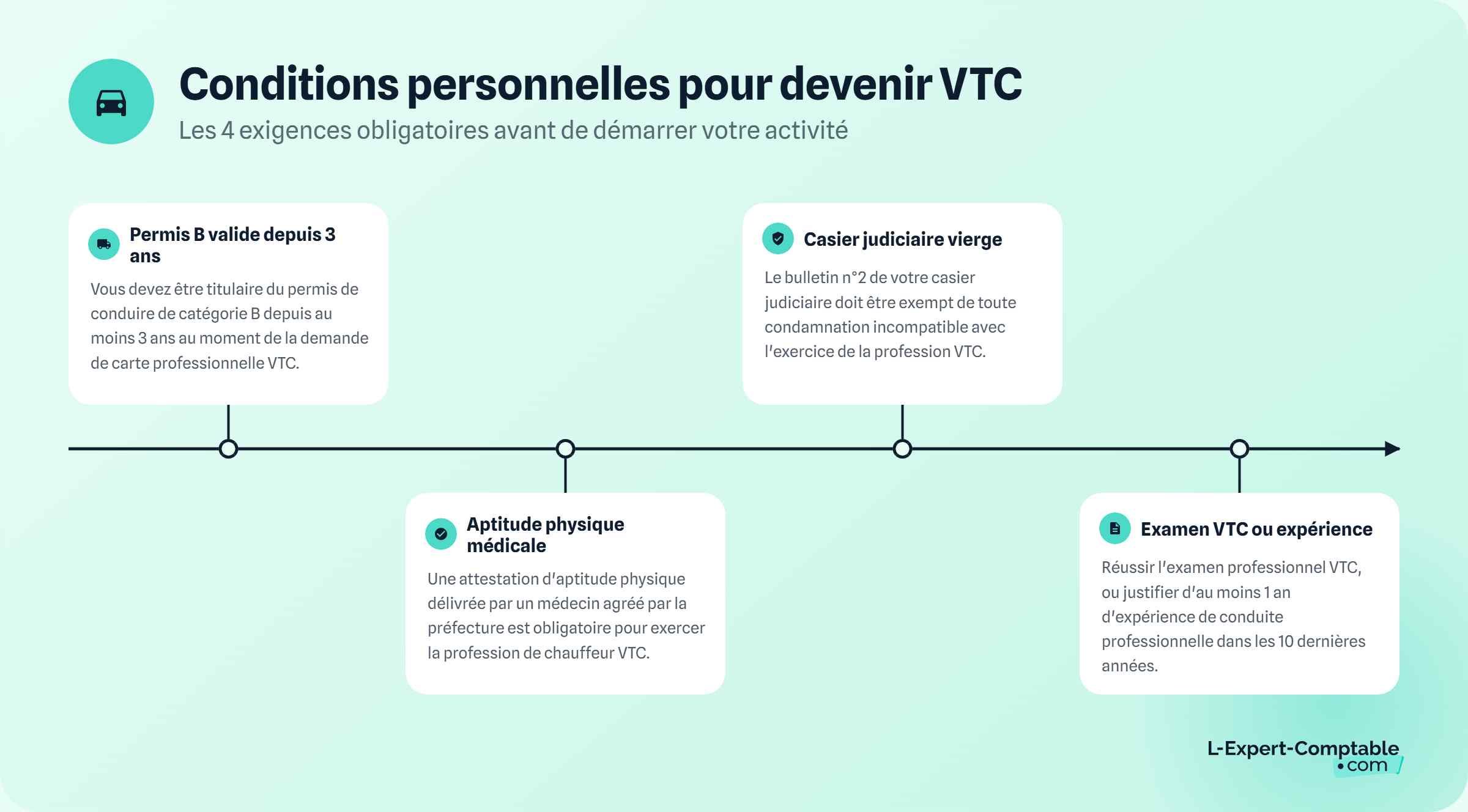 Conditions personnelles pour devenir vtc