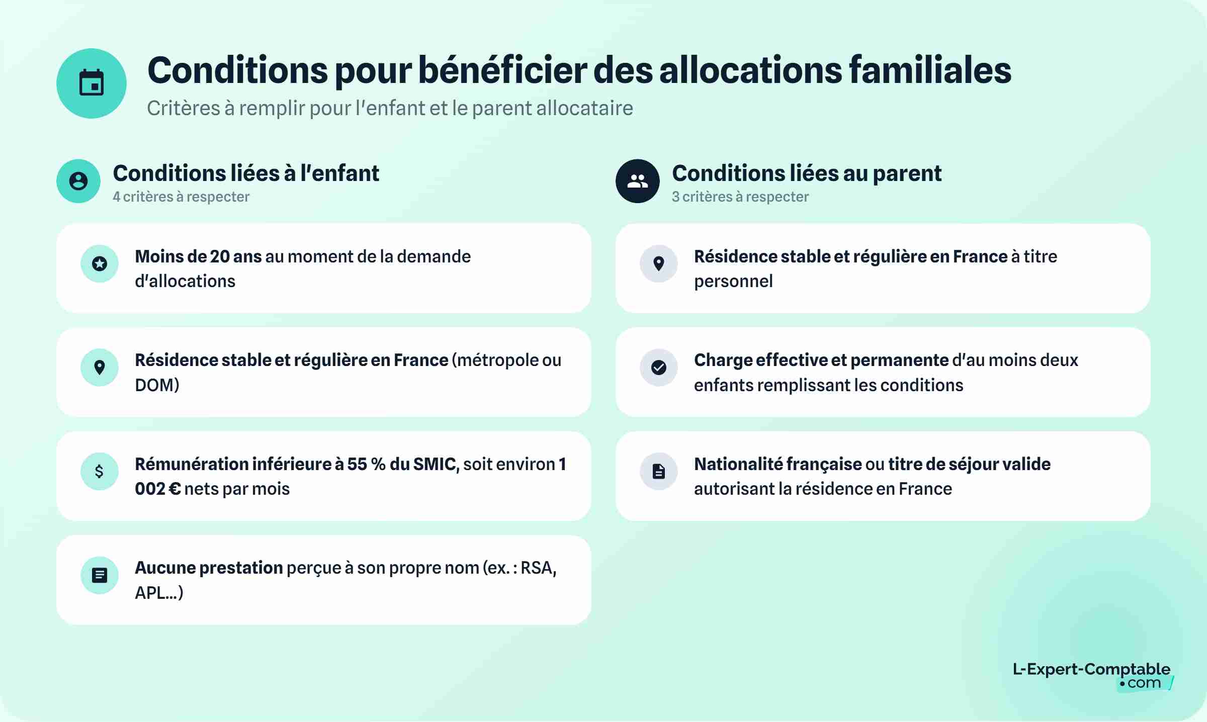 Conditions pour bénéficier de la CAF