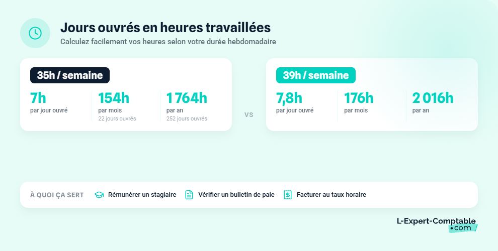 Comment convertir des jours ouvrés en heures travaillées