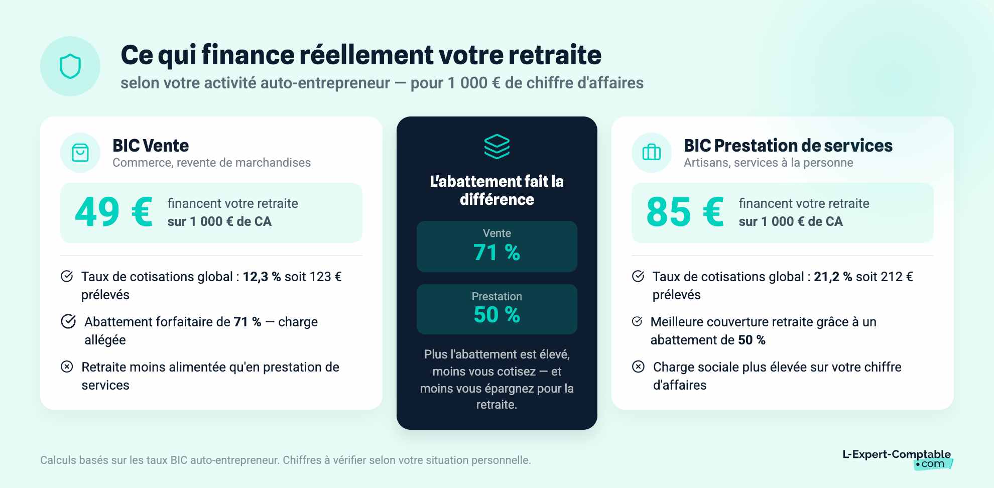 Ce qui finance réellement votre retraite