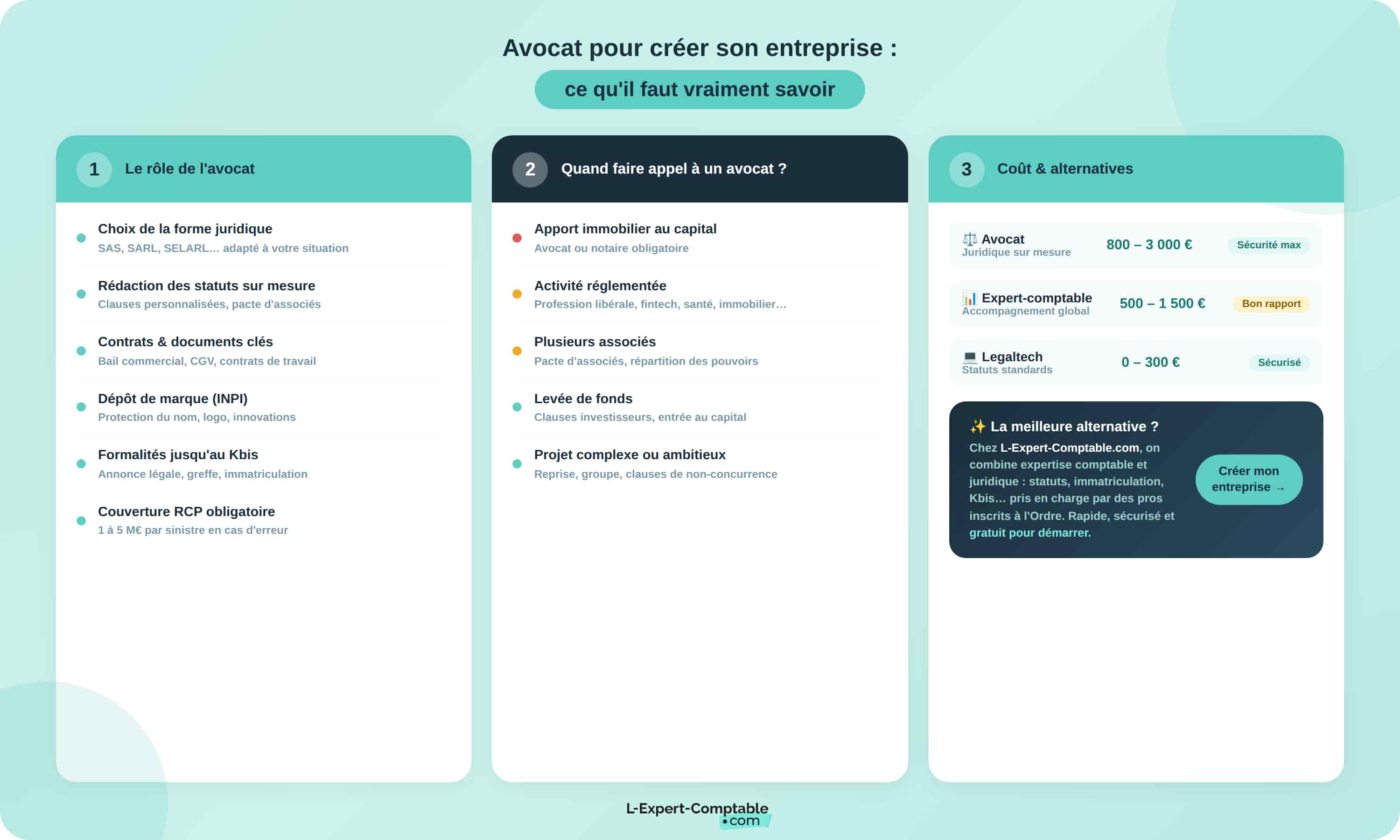 création_société_choix