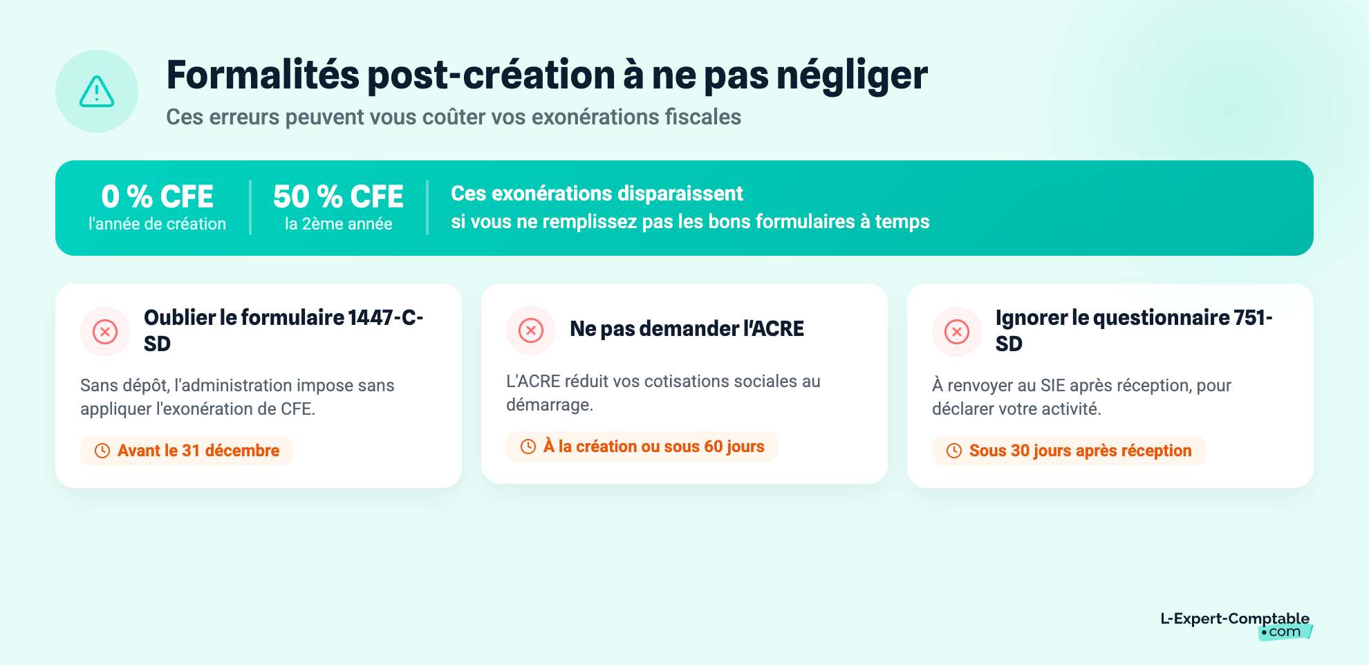 creation entreprise tpe