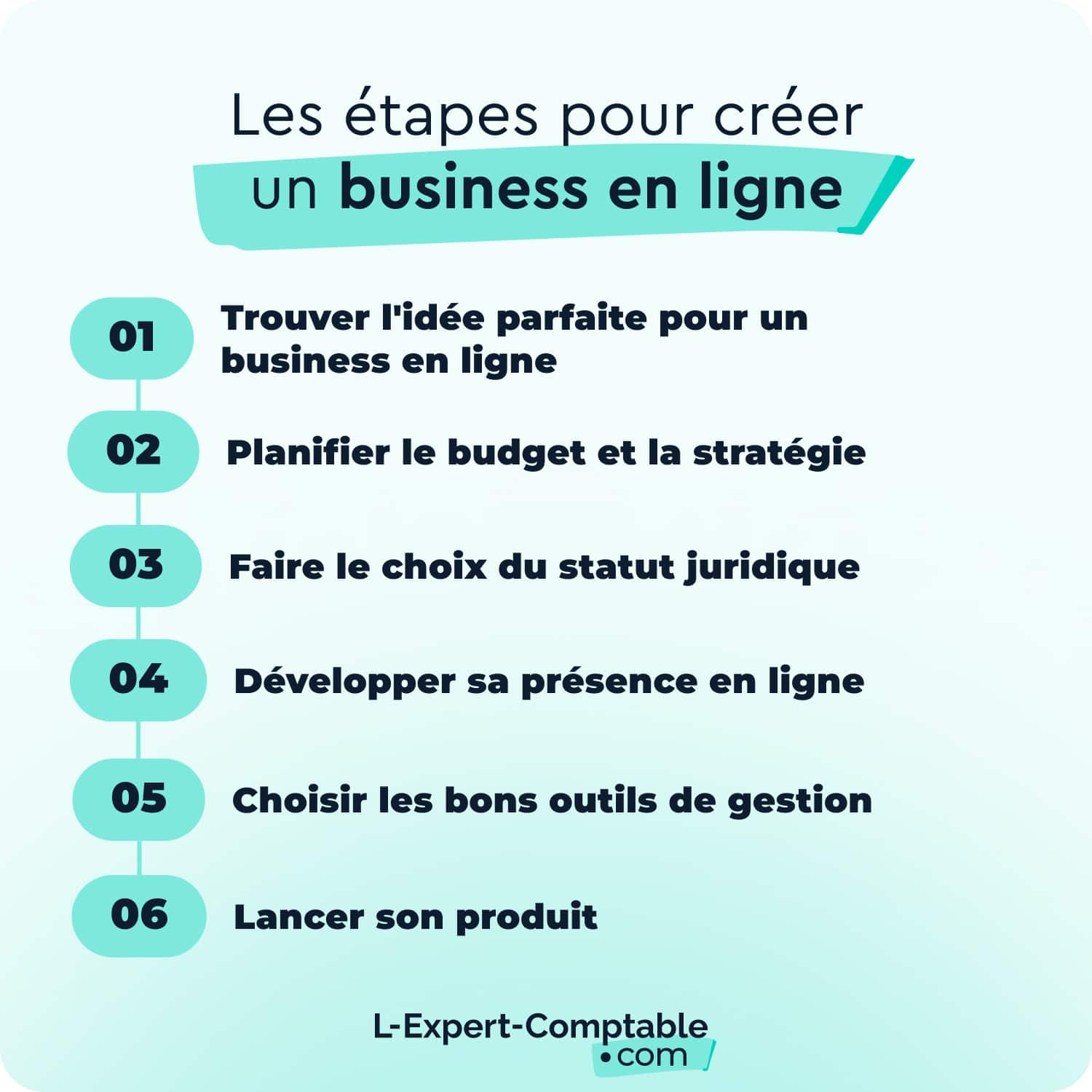 Les étapes pour créer son business en ligne