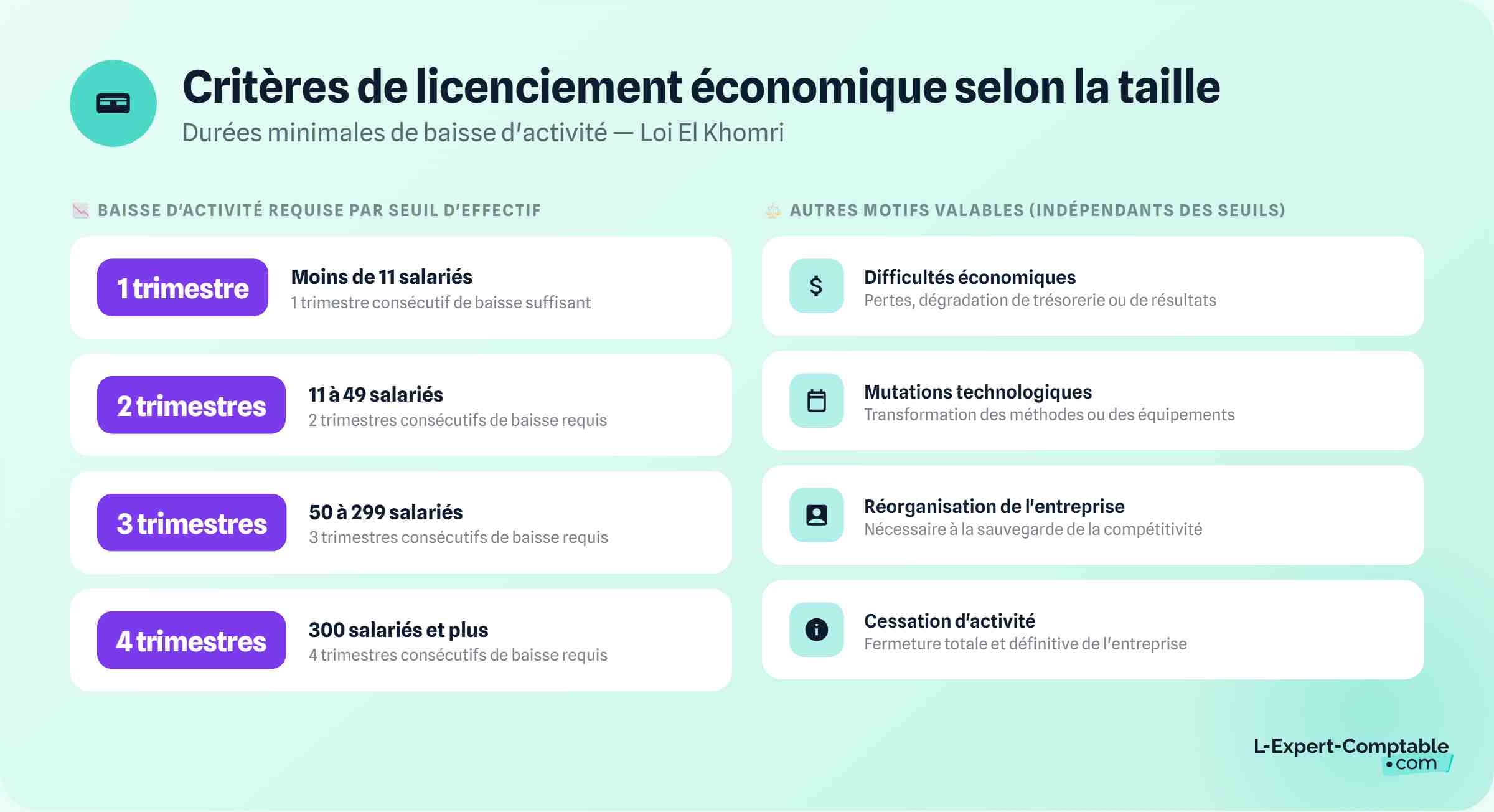 Critères de licenciement économique