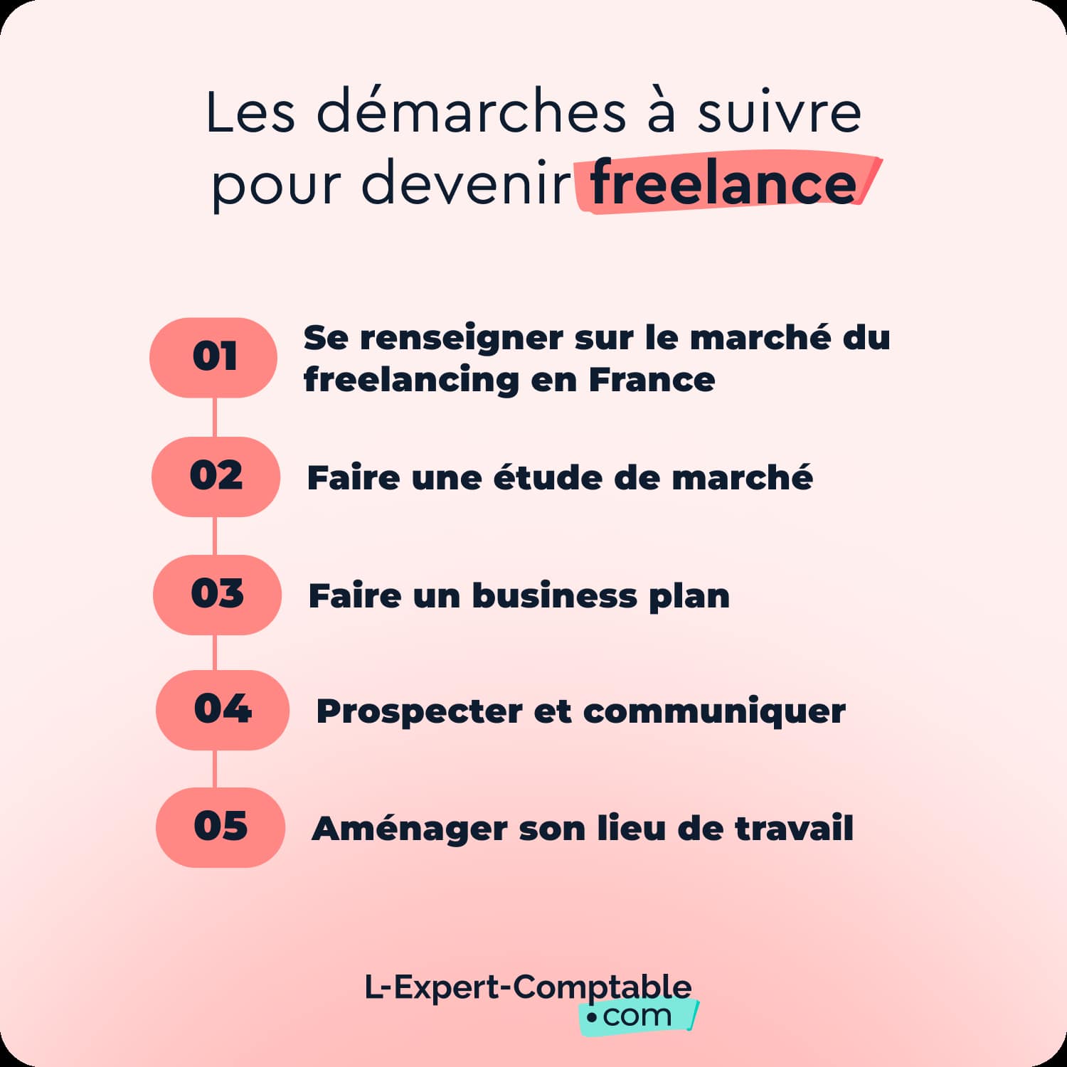 demarches-devenir-freelance