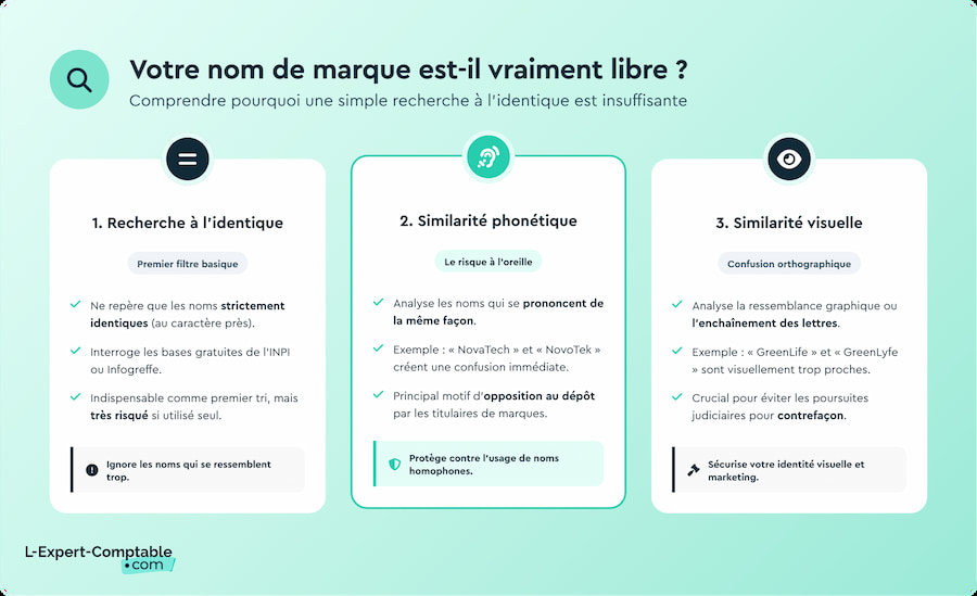 Nom de marque identique vs similaire